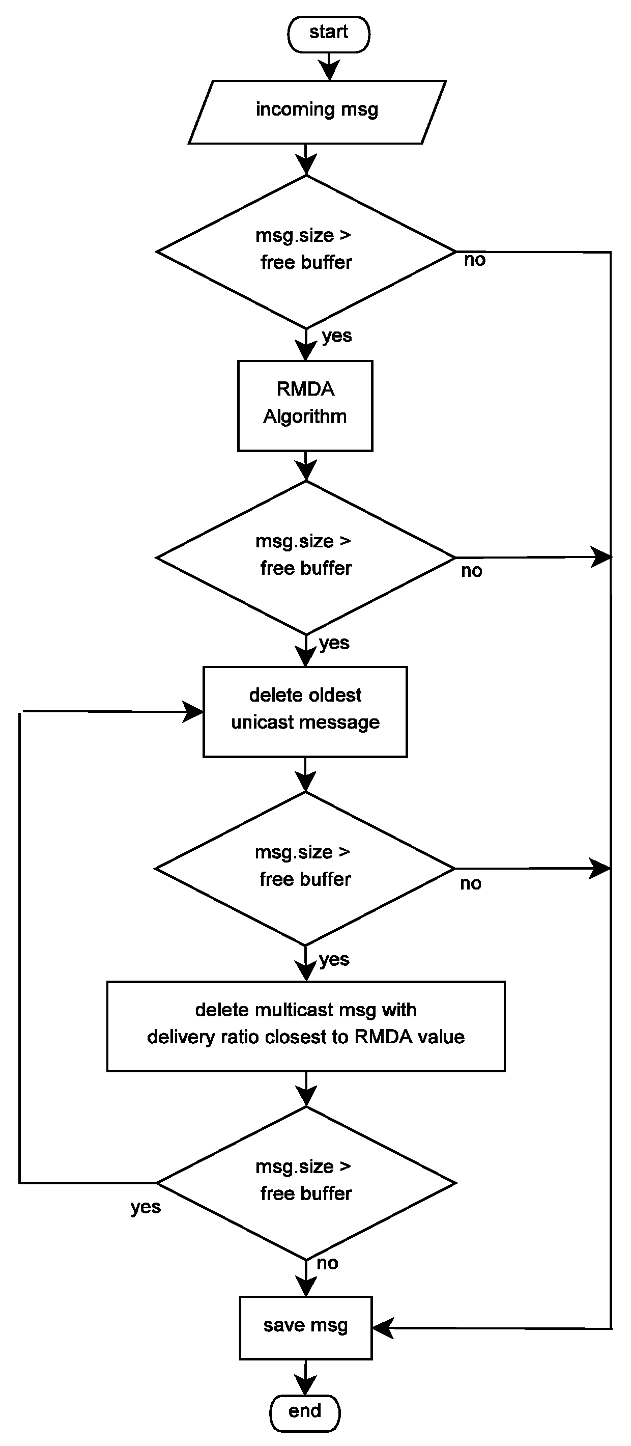 Electronics 08 00162 g009