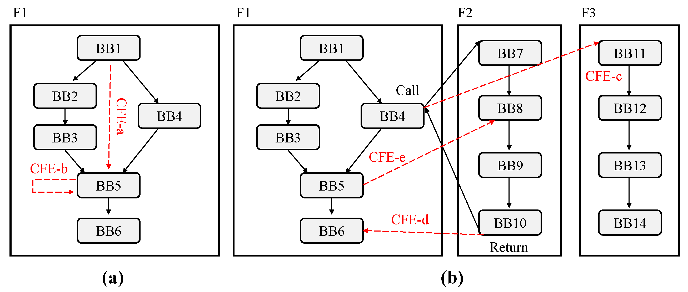 Electronics 08 00166 g003