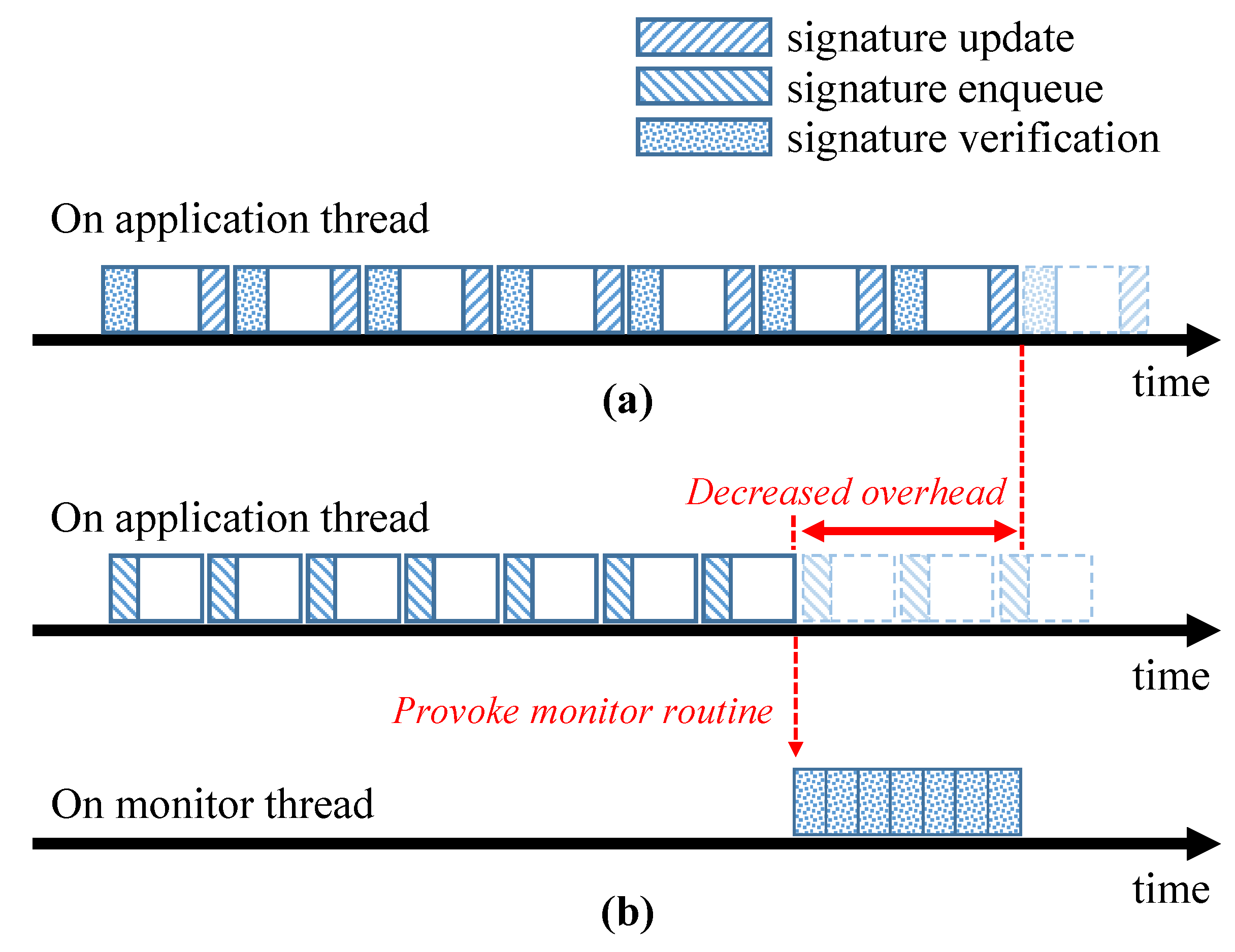 Electronics 08 00166 g004