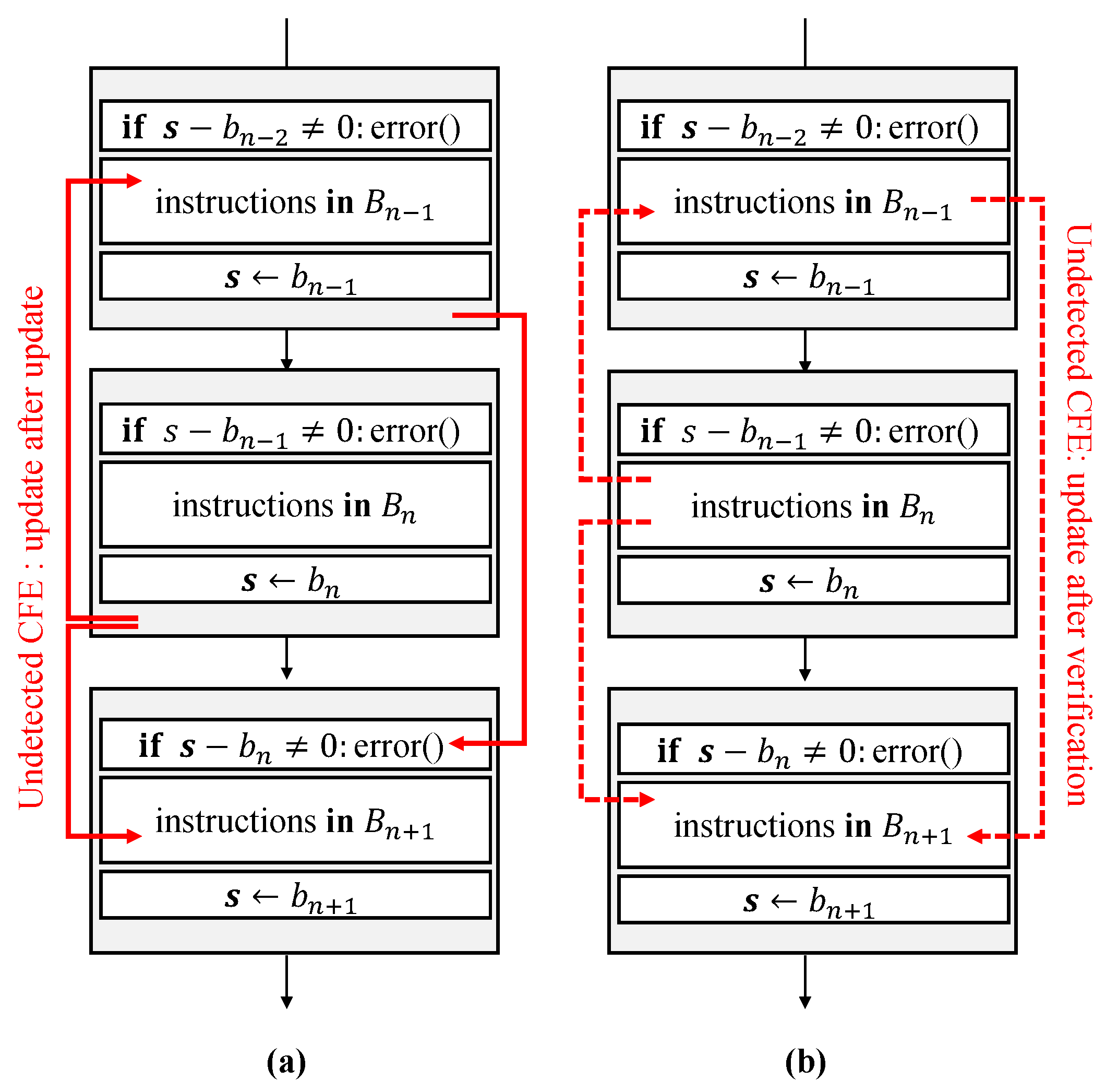 Electronics 08 00166 g005