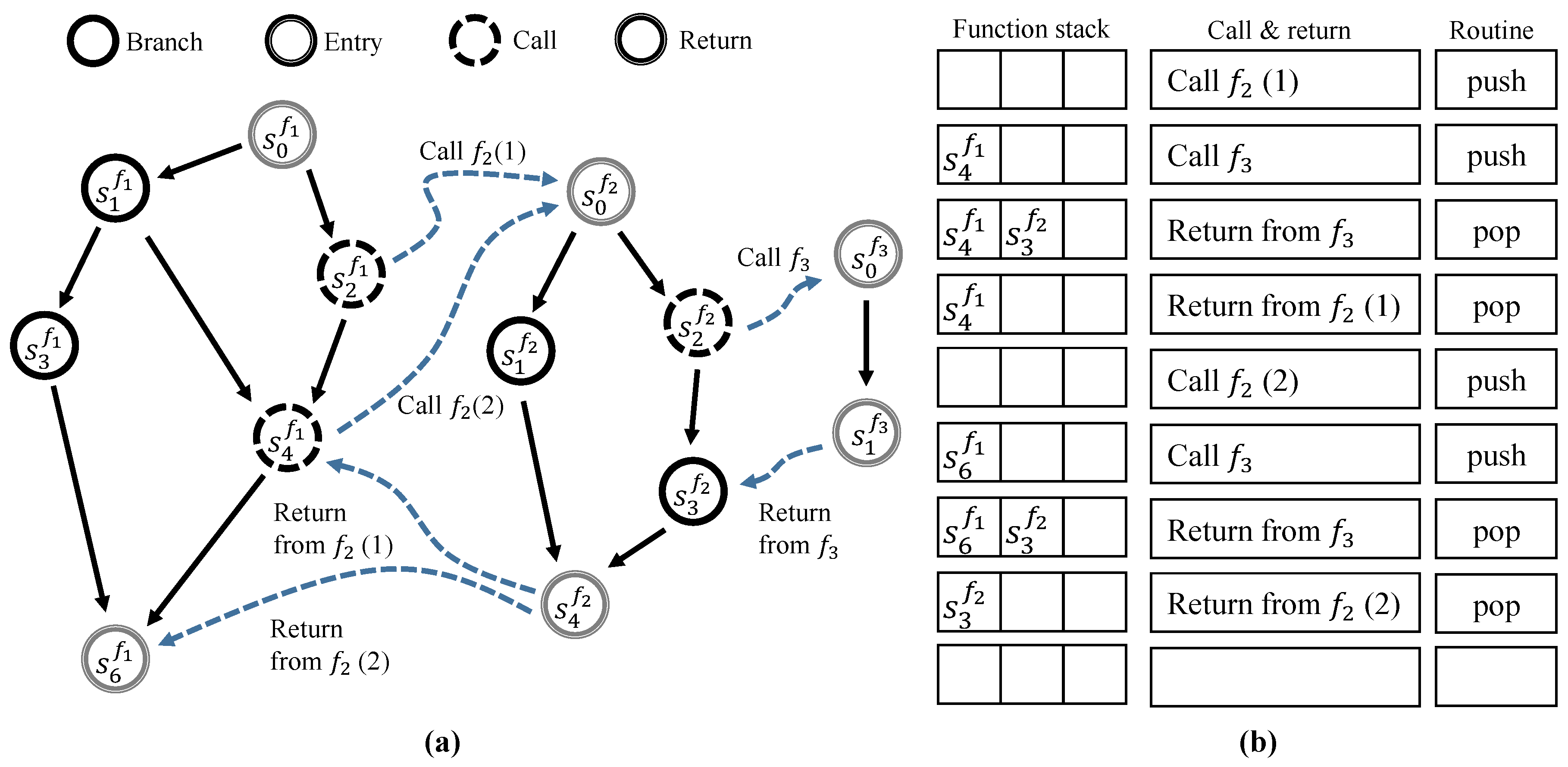 Electronics 08 00166 g006