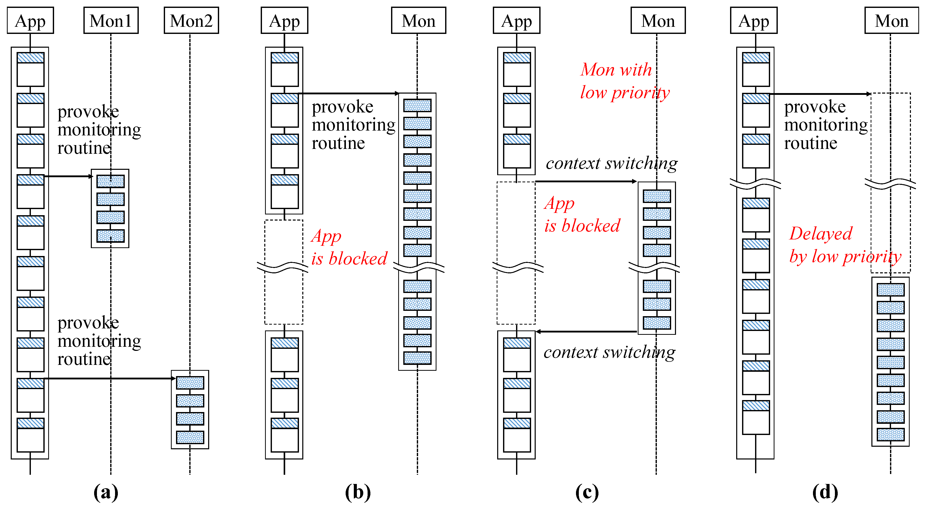 Electronics 08 00166 g007
