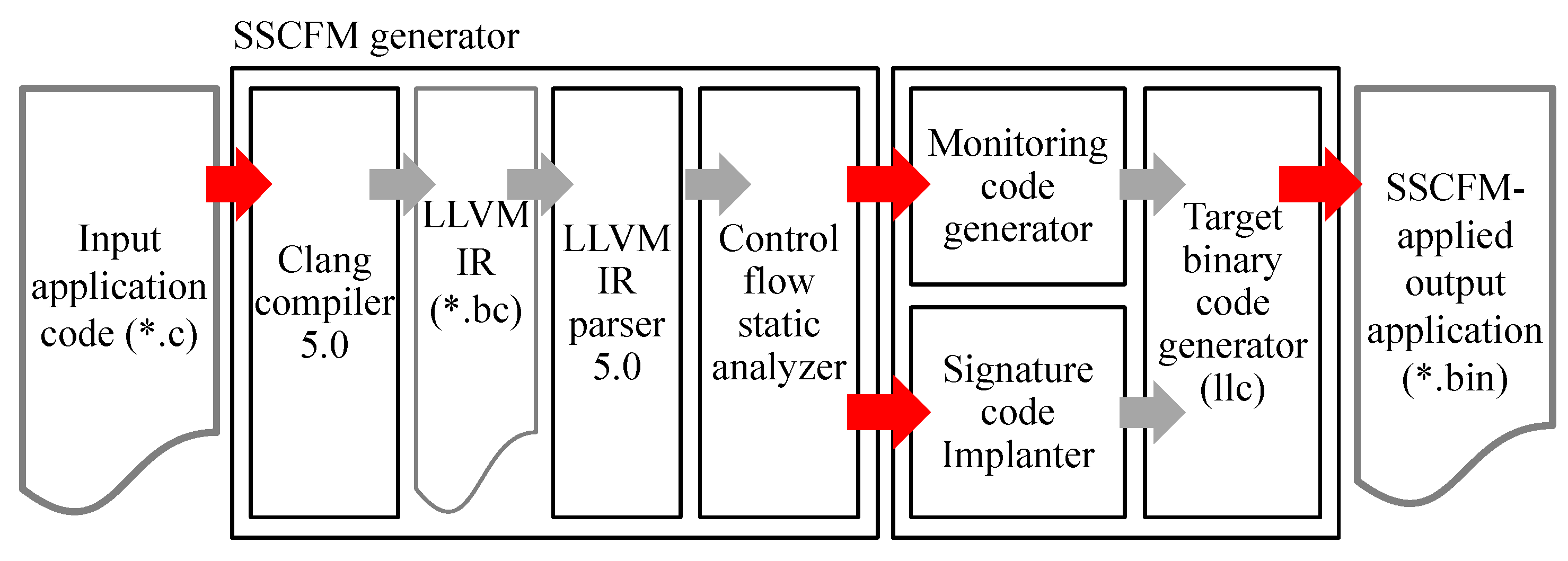 Electronics 08 00166 g008