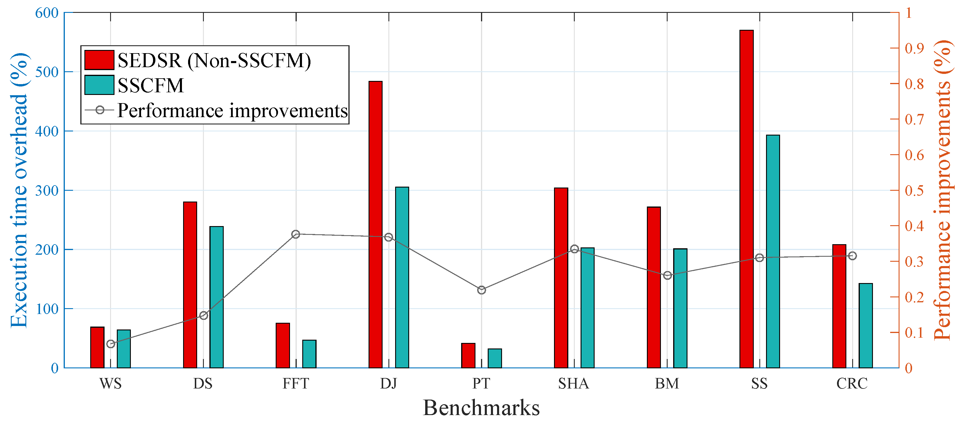 Electronics 08 00166 g009