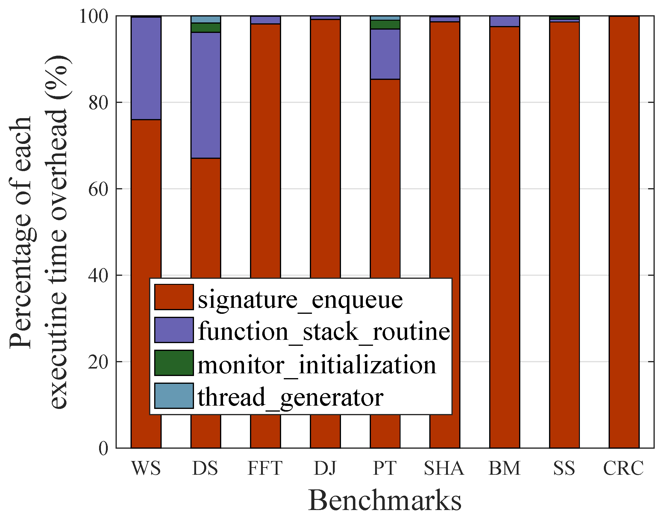 Electronics 08 00166 g010