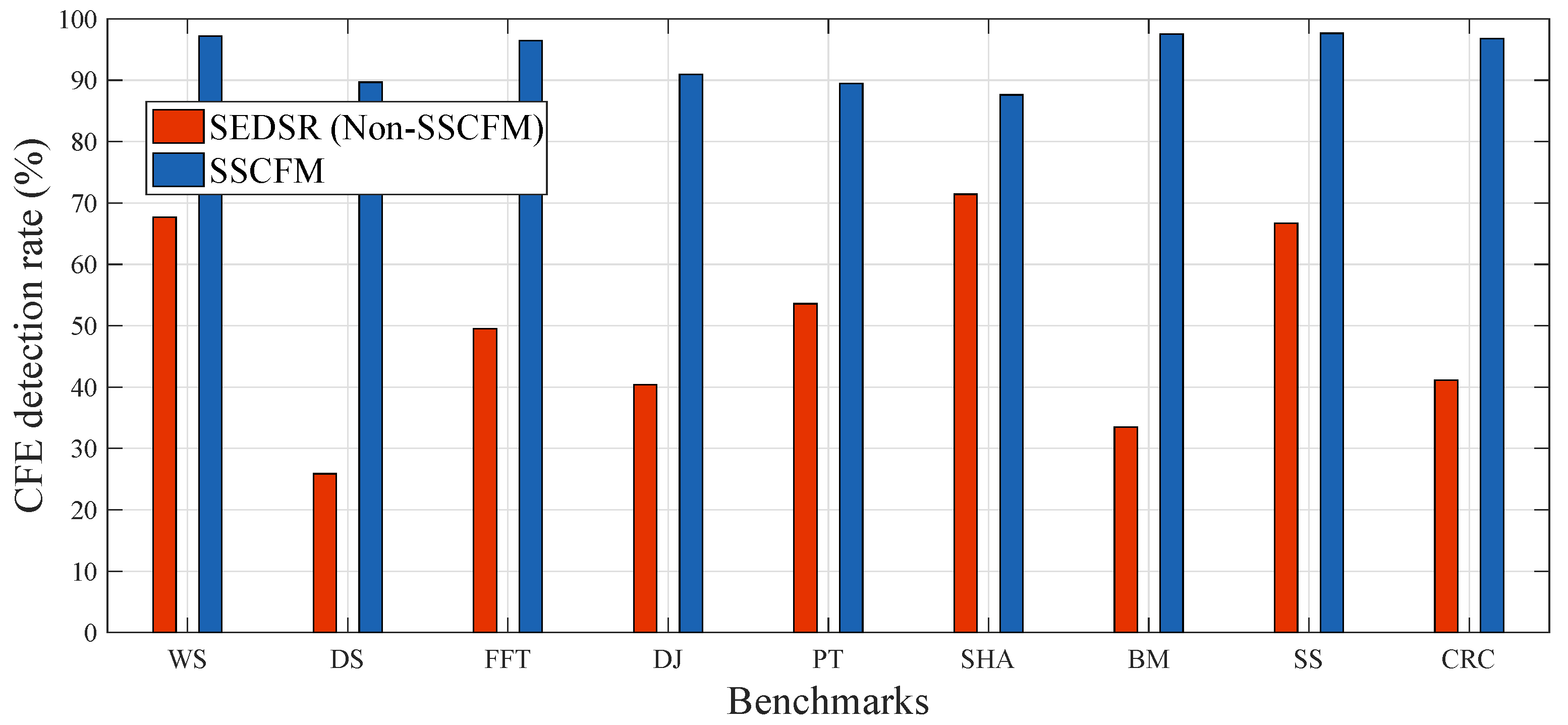 Electronics 08 00166 g011