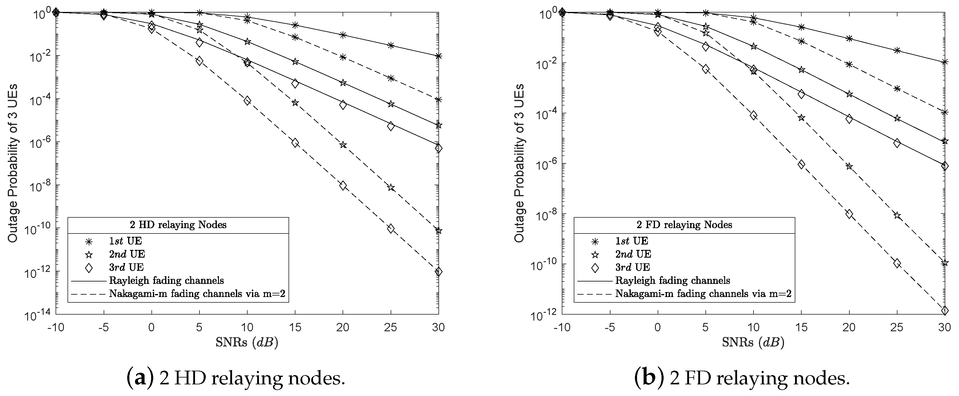 Electronics 08 00167 g005