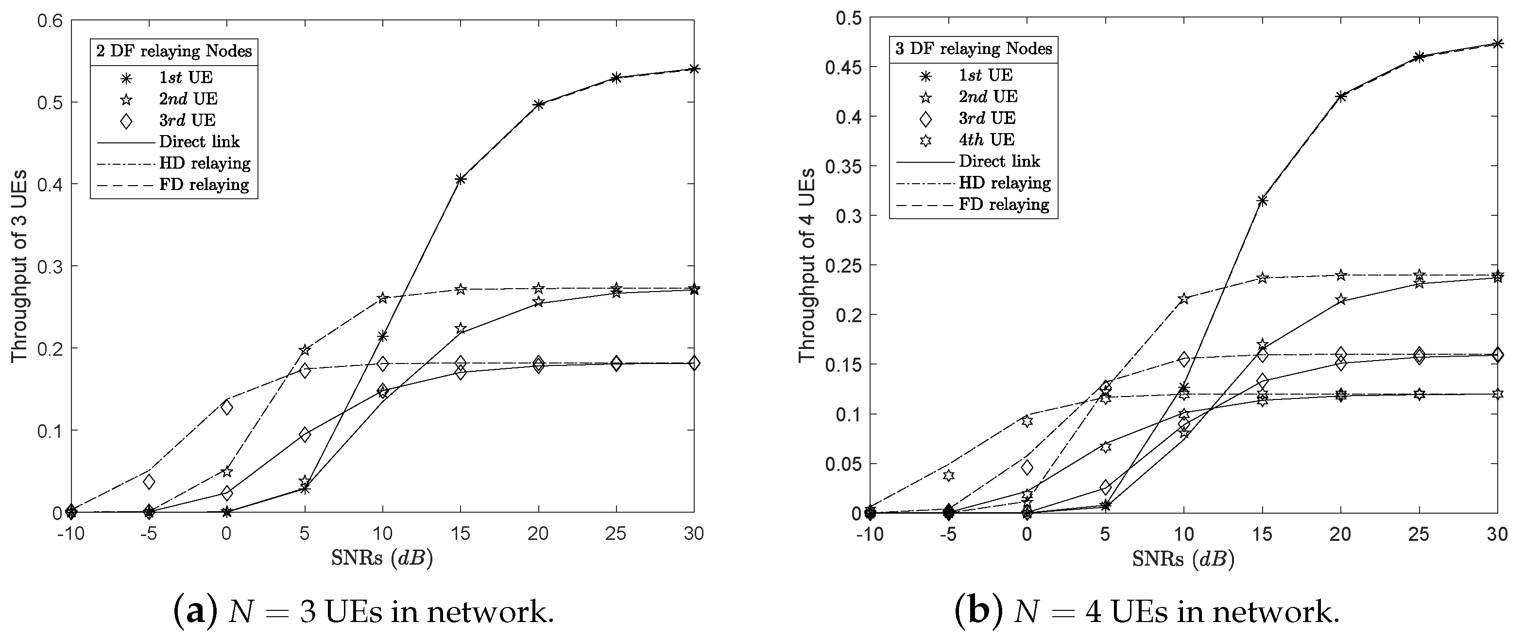 Electronics 08 00167 g006