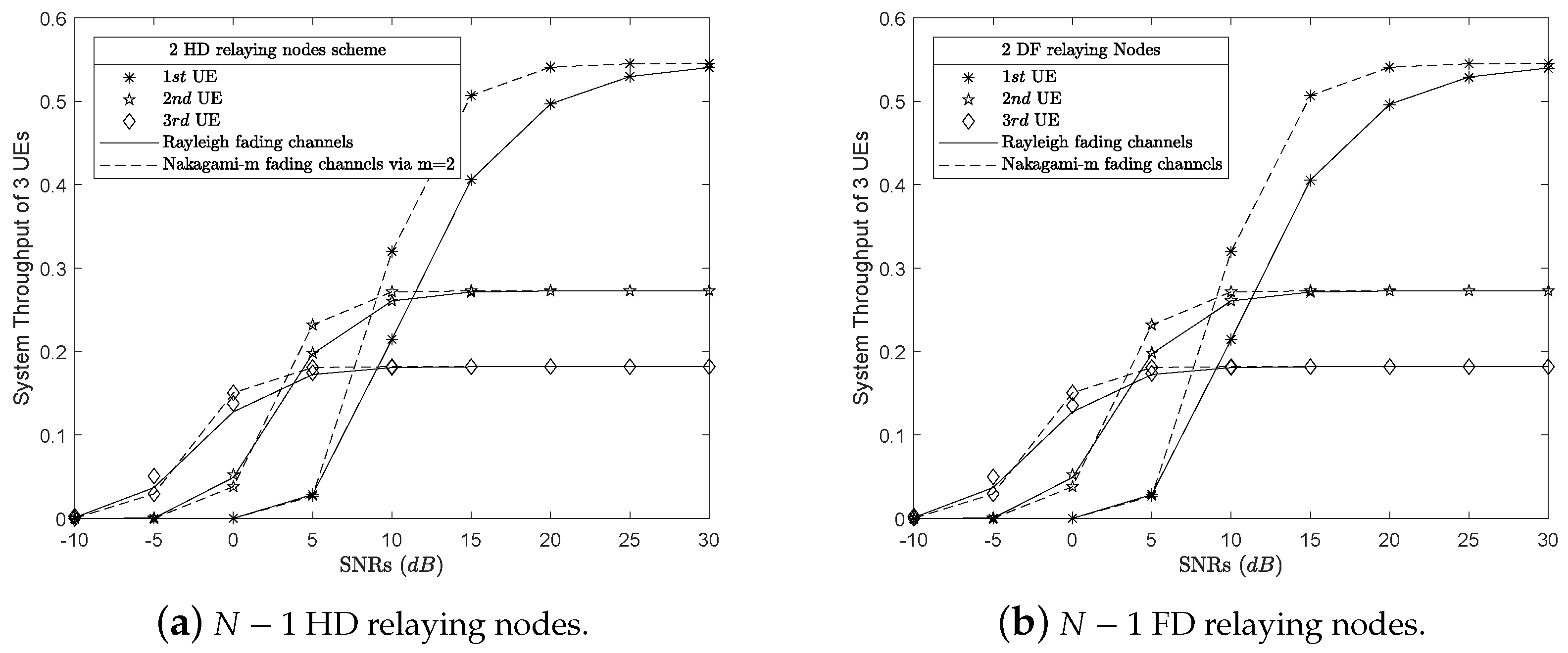 Electronics 08 00167 g008