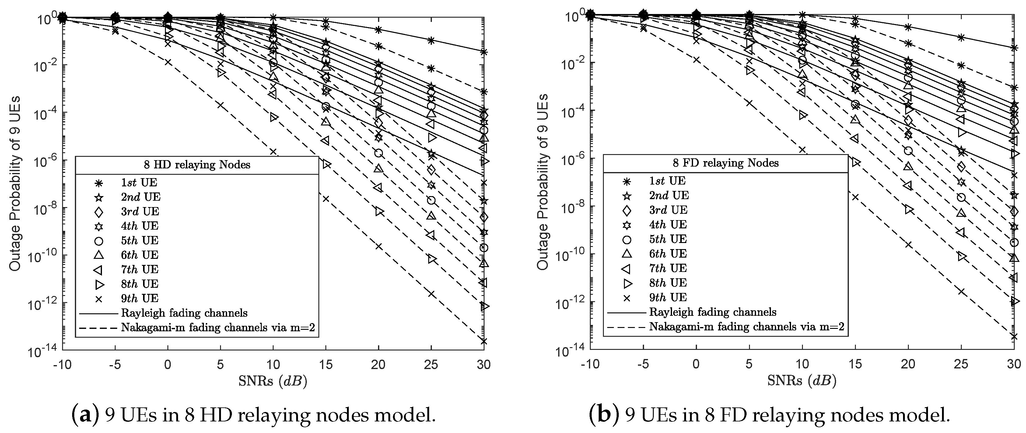 Electronics 08 00167 g009