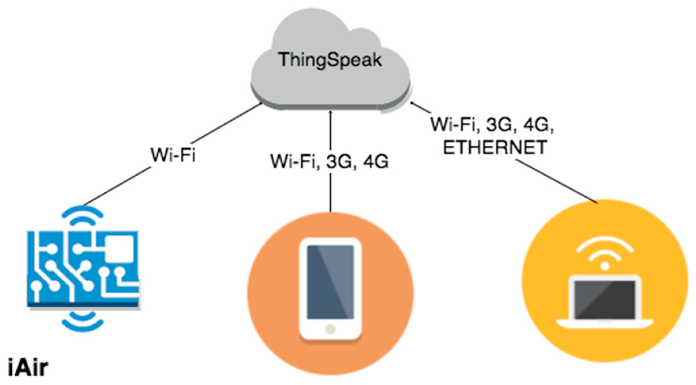 Electronics 08 00170 g001