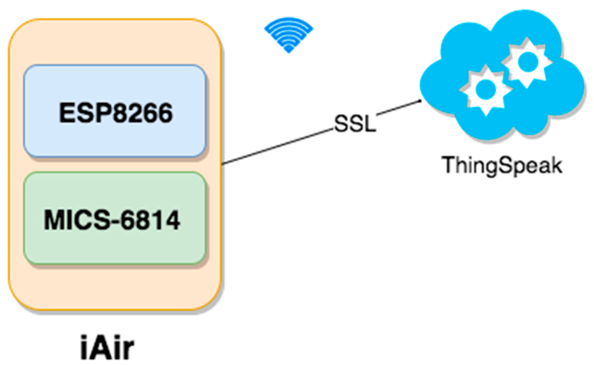 Electronics 08 00170 g003