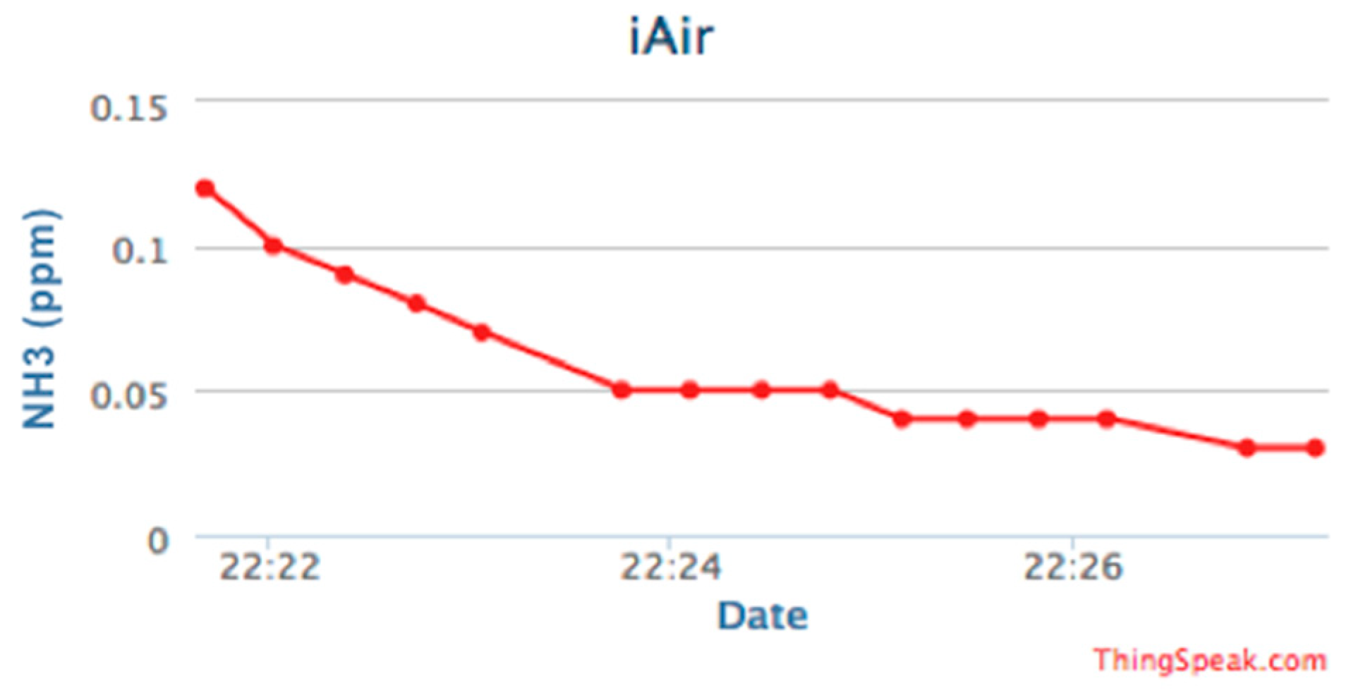 Electronics 08 00170 g004