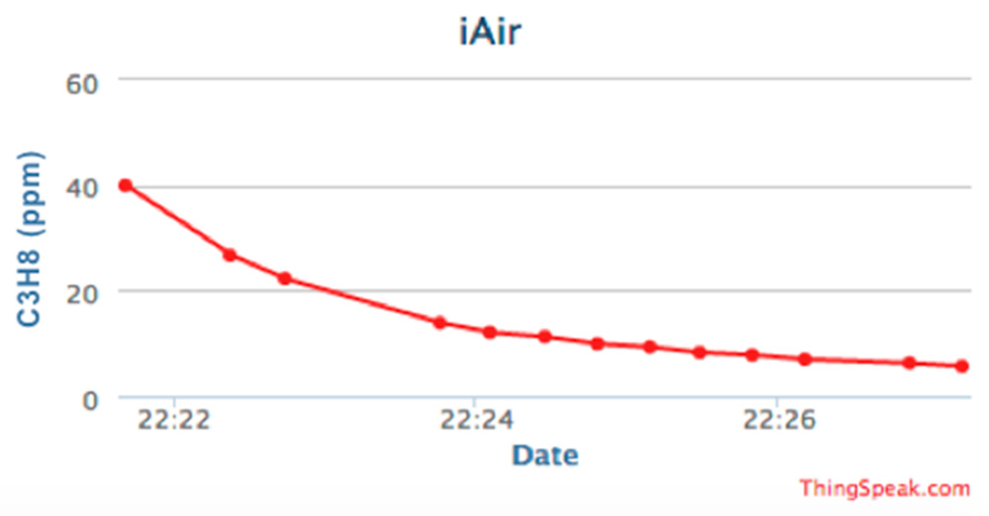 Electronics 08 00170 g006