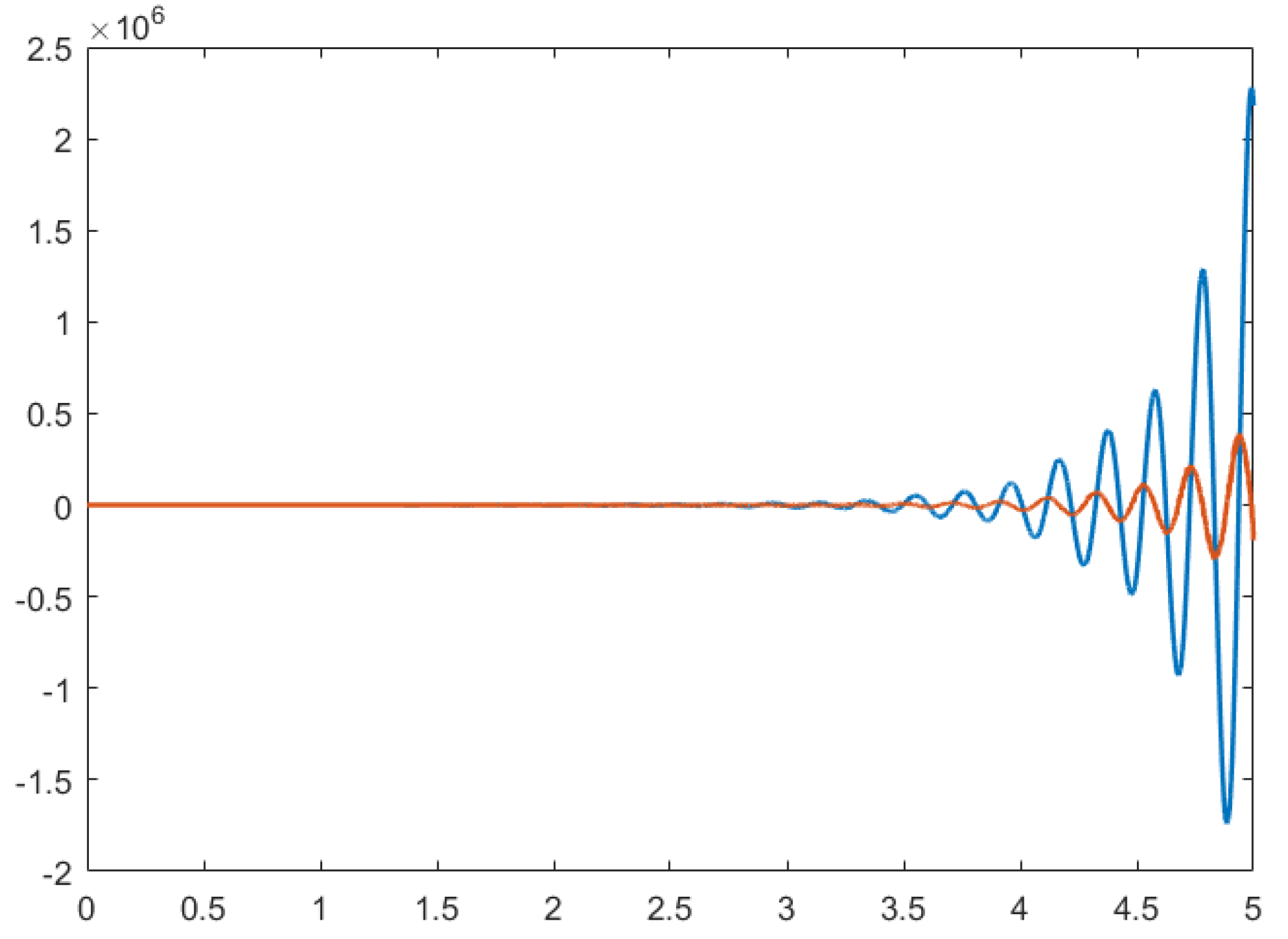 Electronics 08 00175 g002