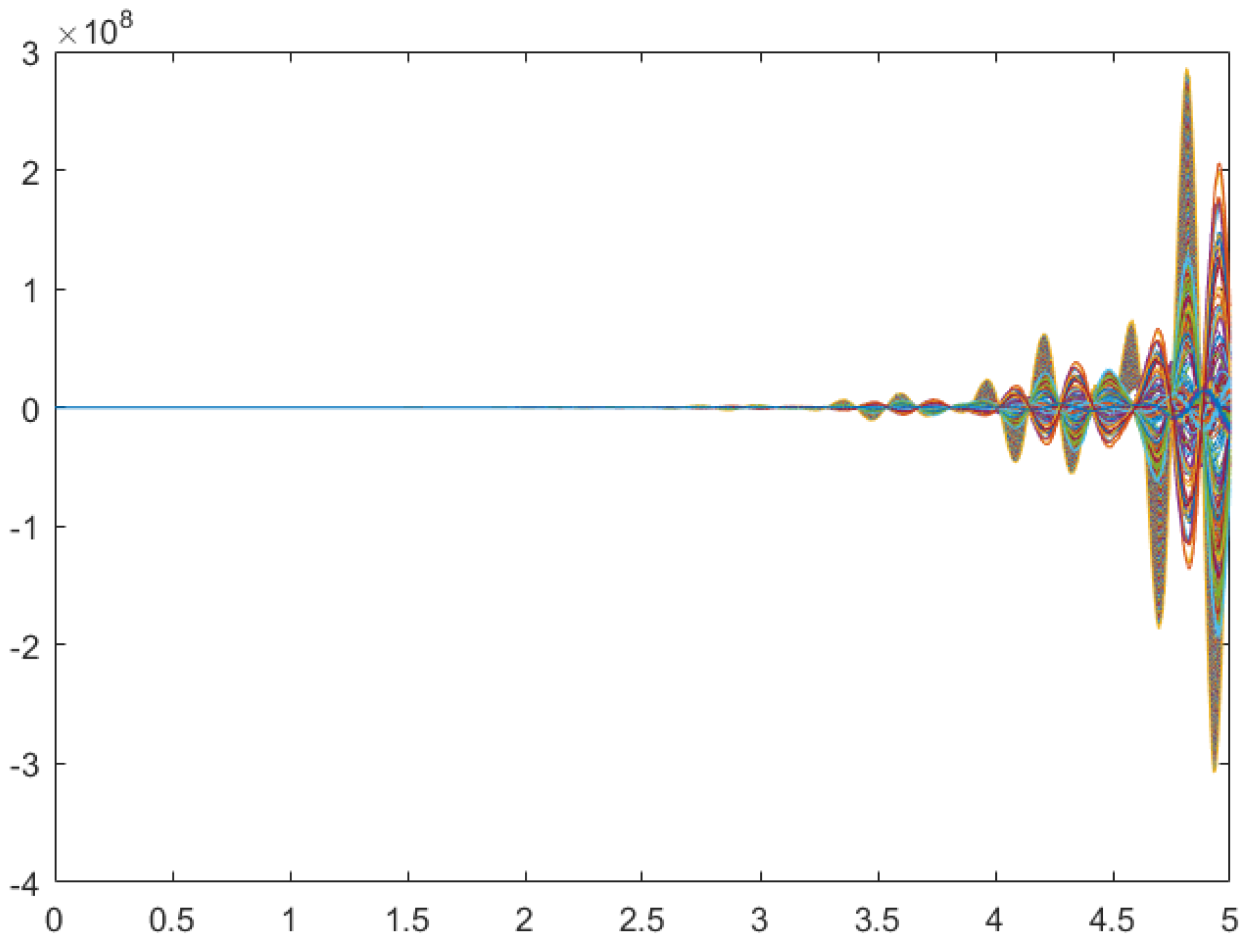 Electronics 08 00175 g003