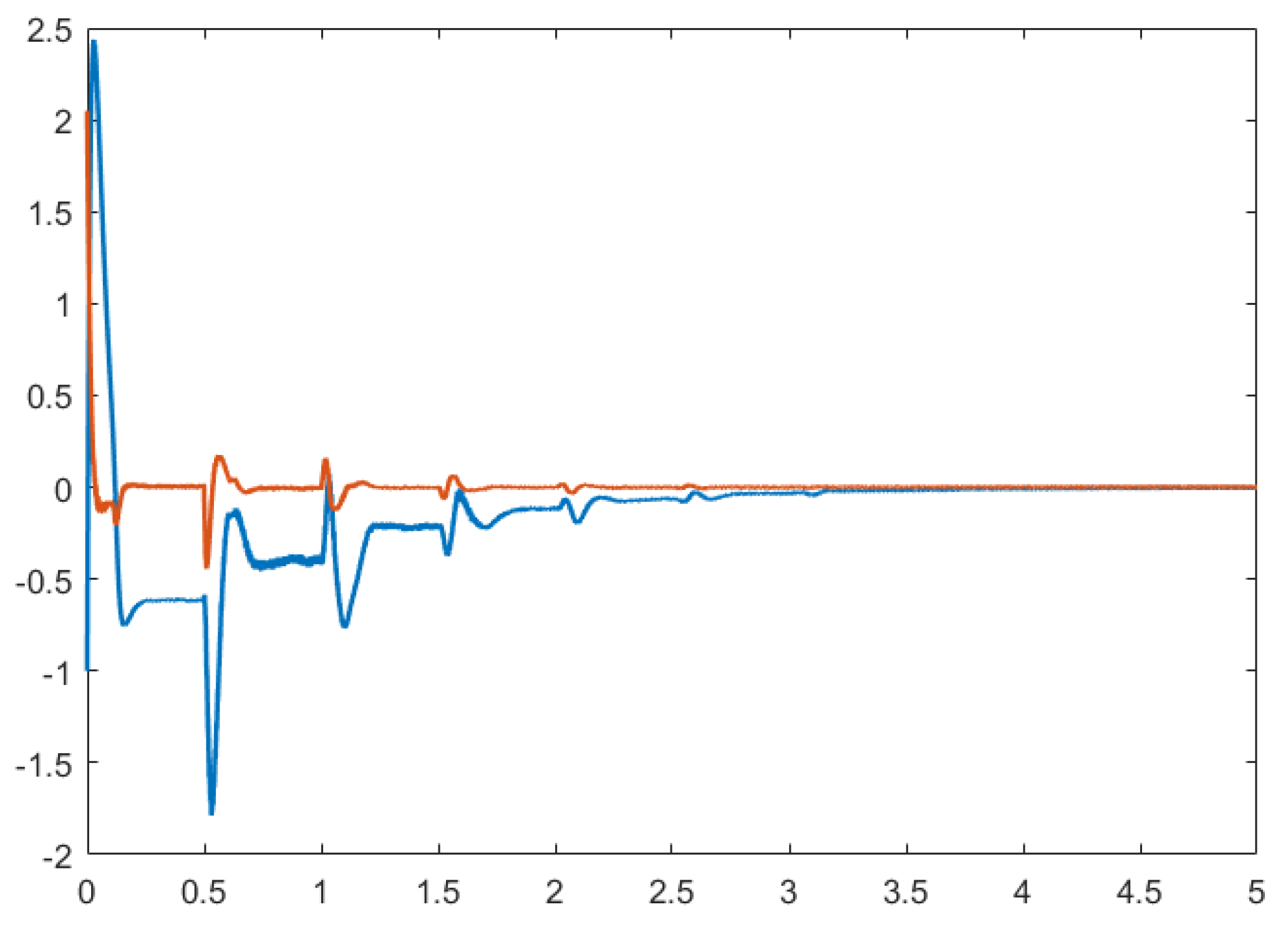 Electronics 08 00175 g006