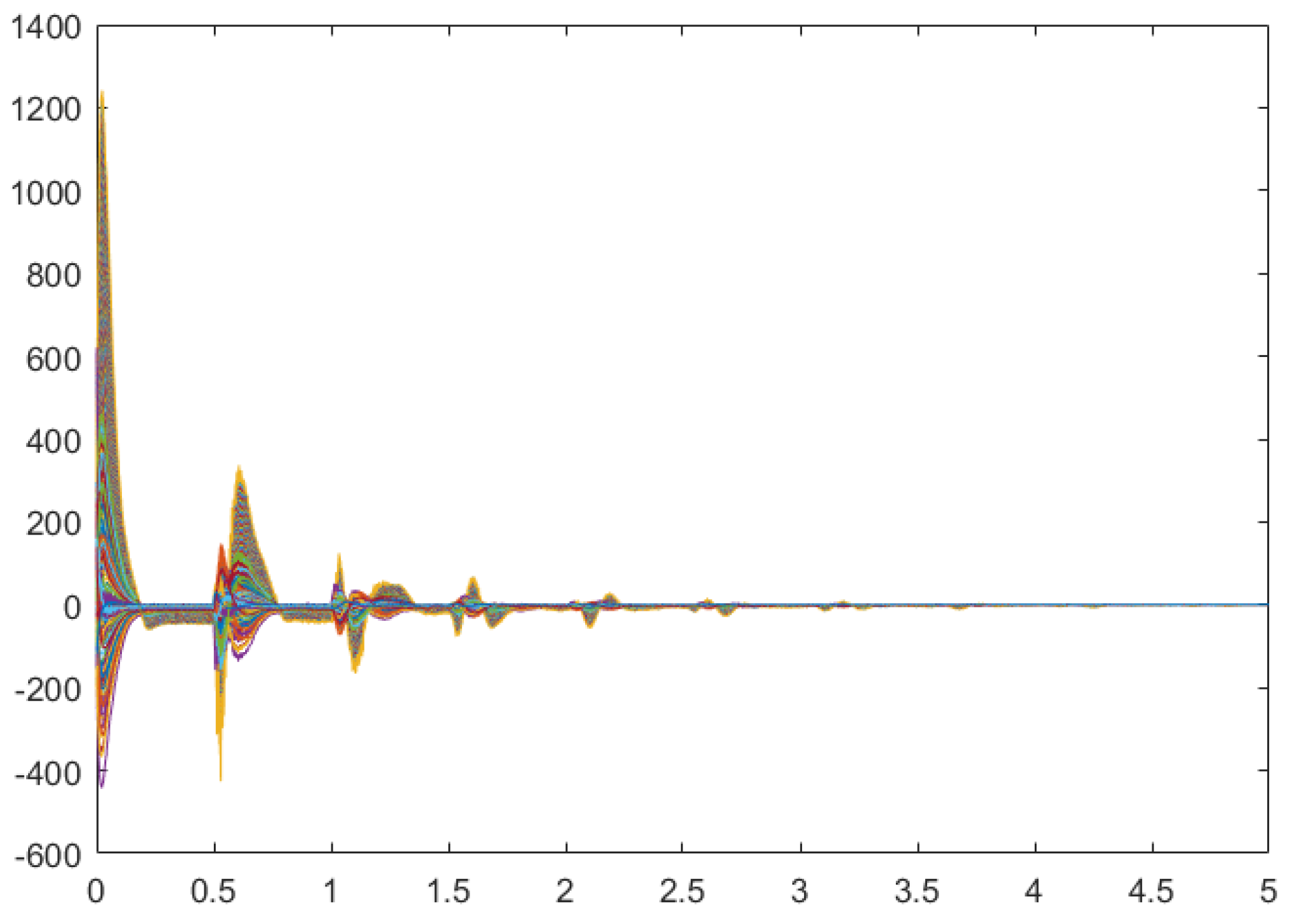 Electronics 08 00175 g007
