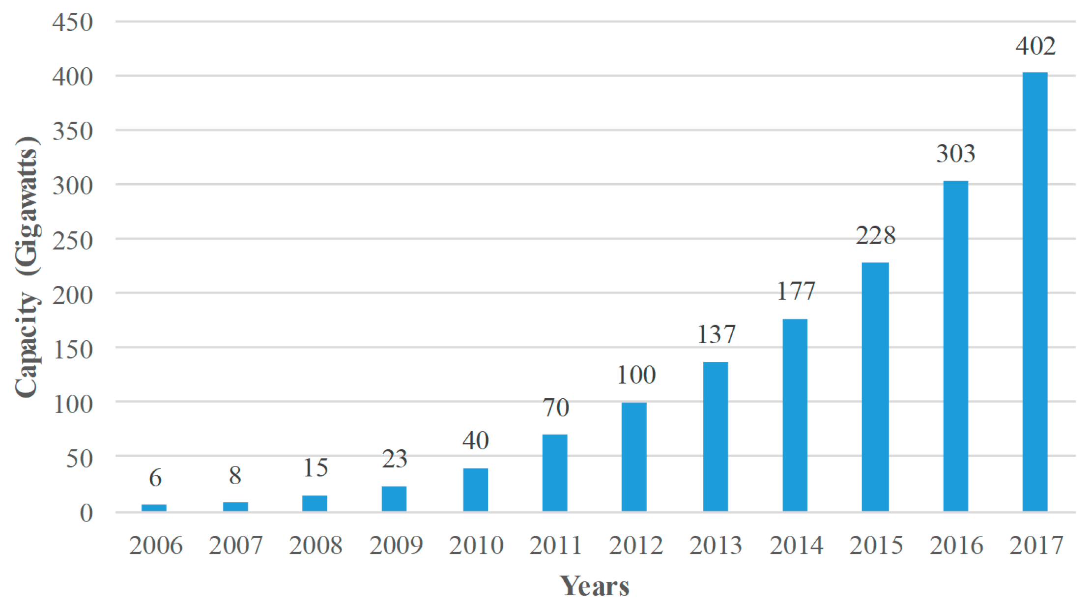 Electronics 08 00176 g001