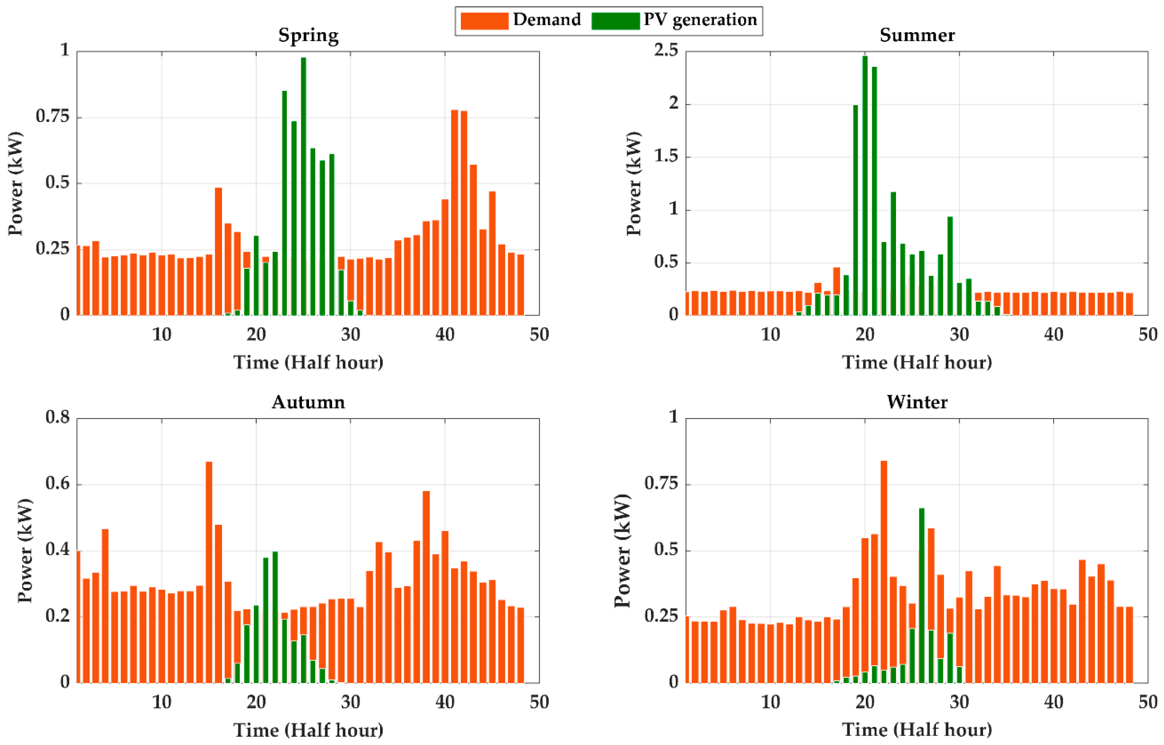 Electronics 08 00176 g002
