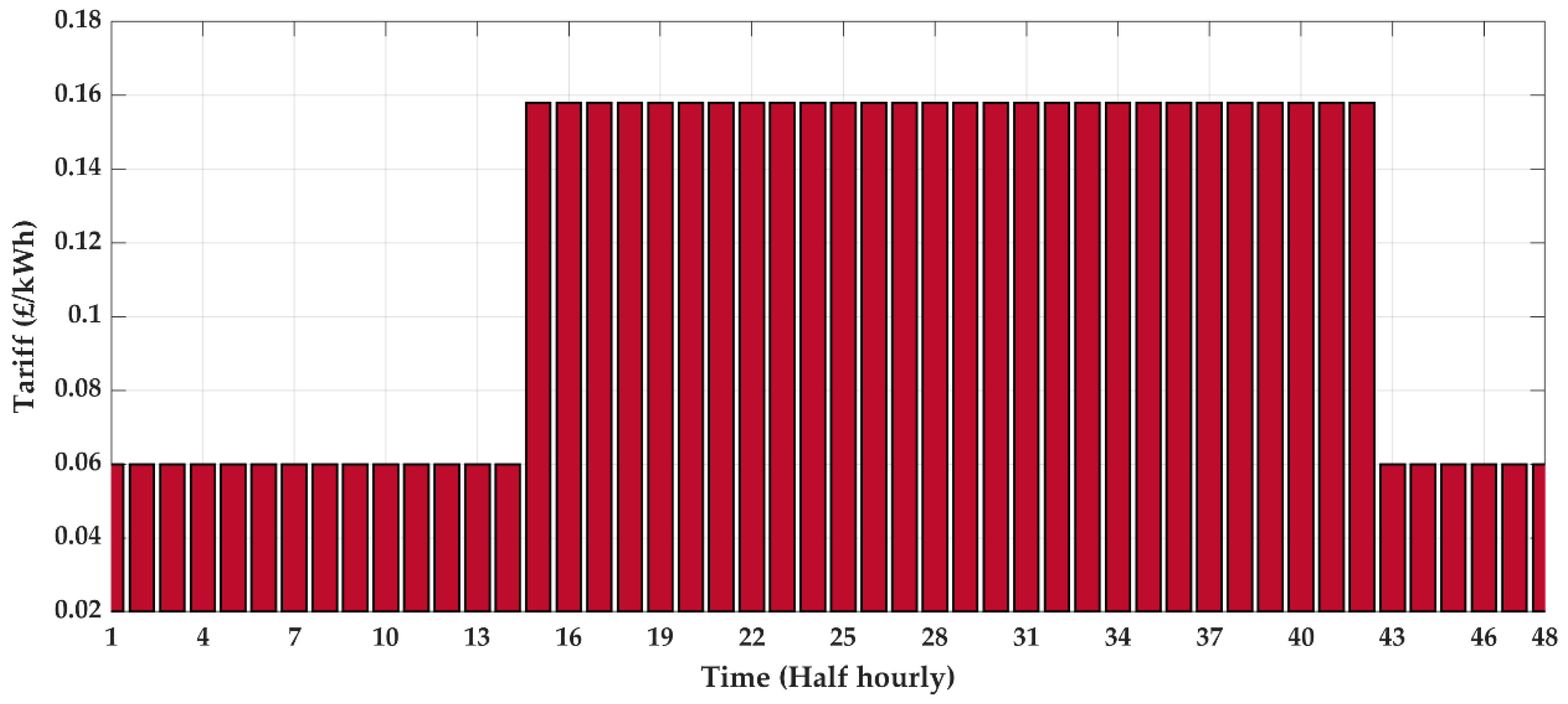 Electronics 08 00176 g003