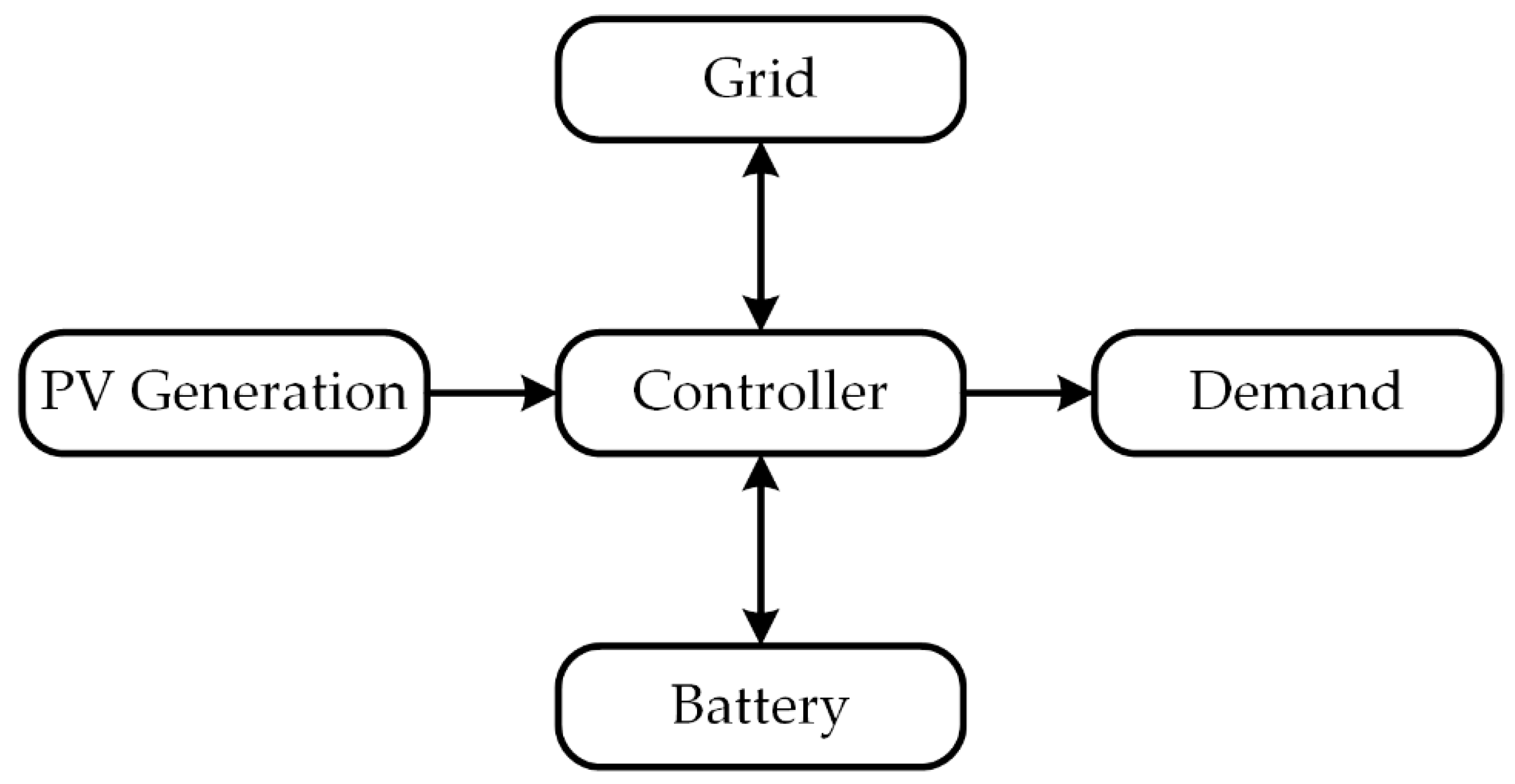 Electronics 08 00176 g004