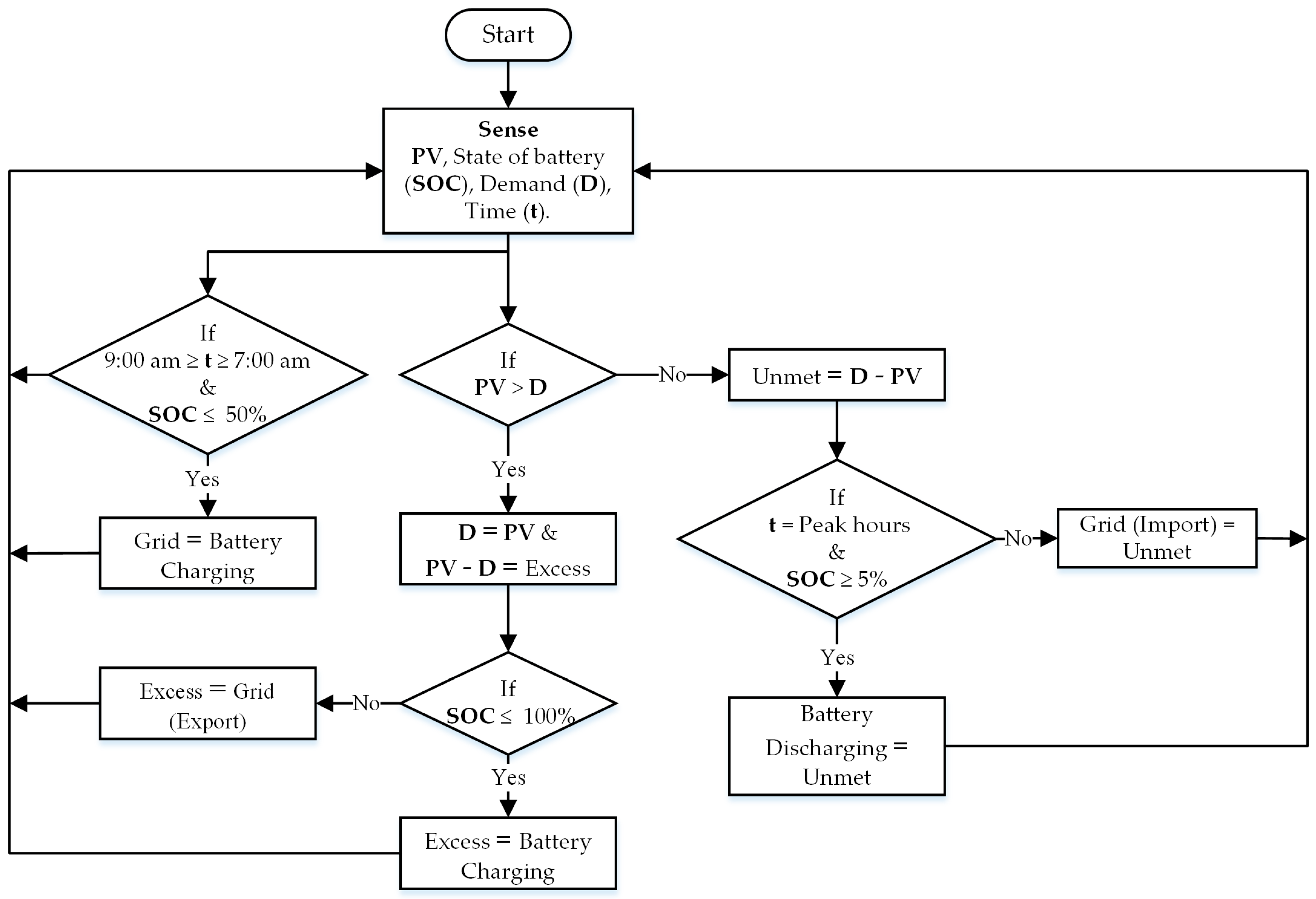 Electronics 08 00176 g005
