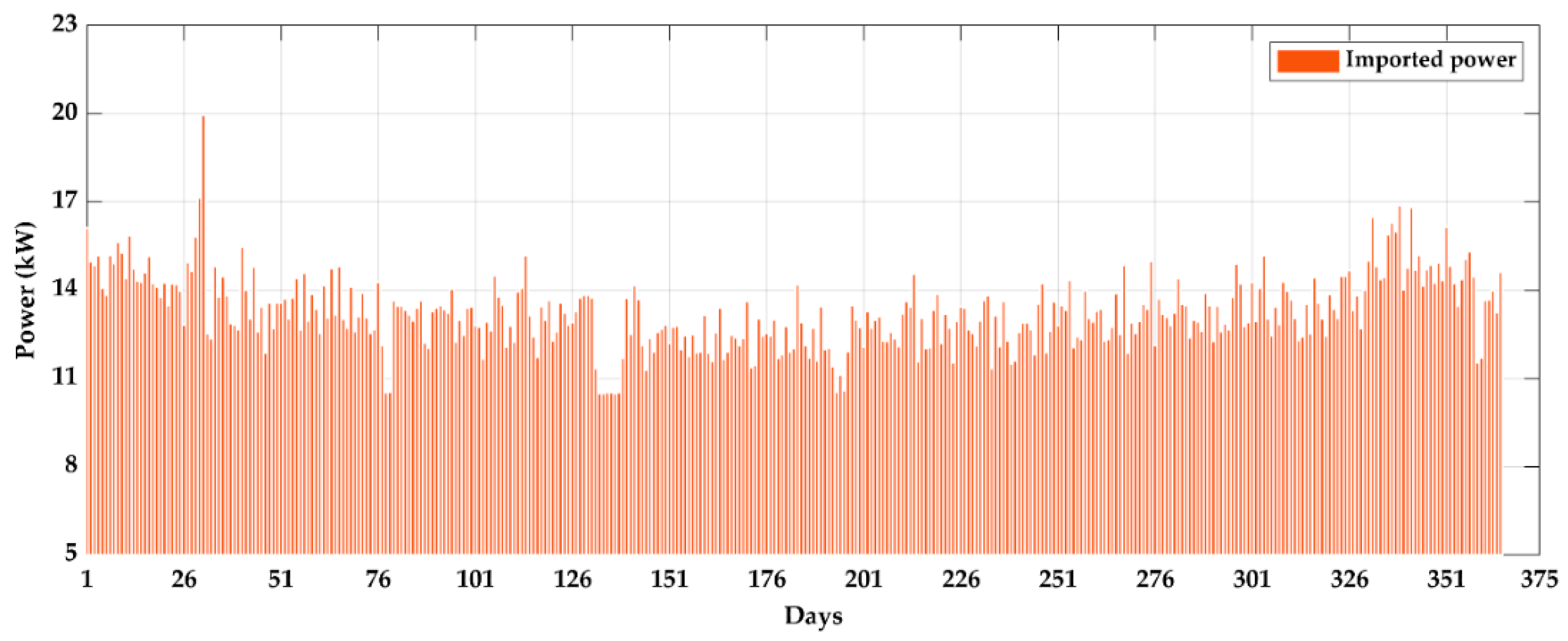 Electronics 08 00176 g006