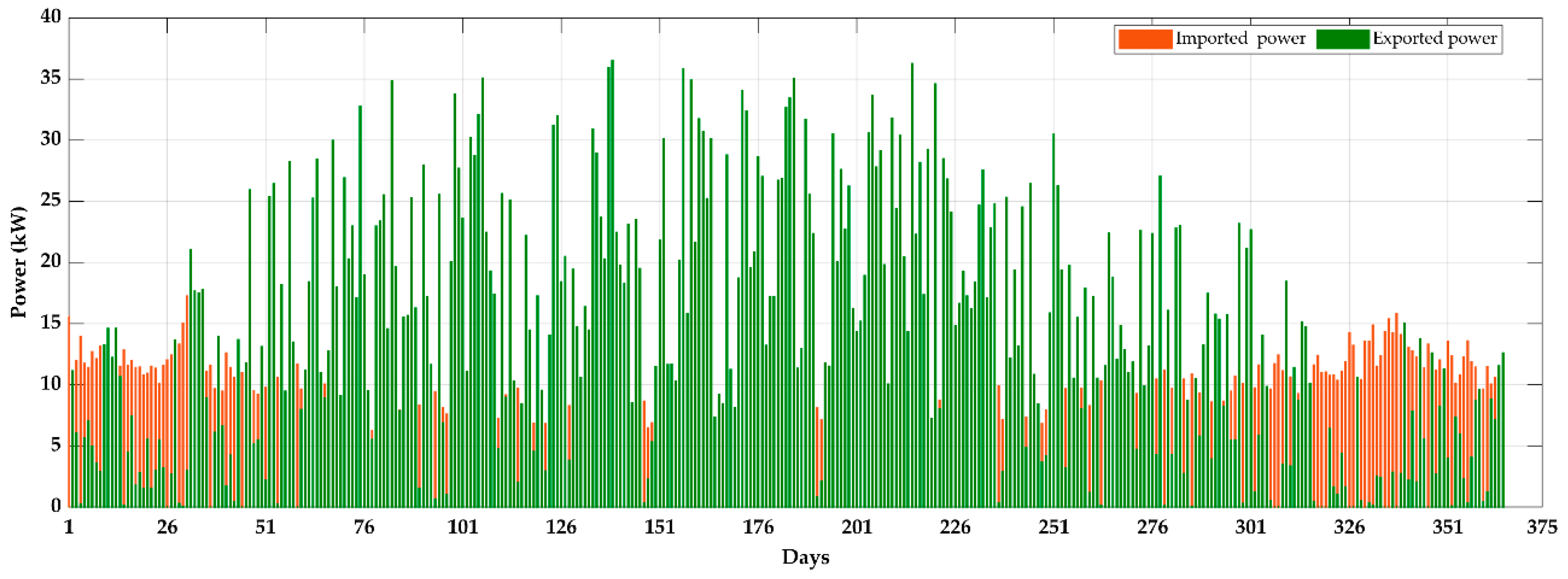 Electronics 08 00176 g007