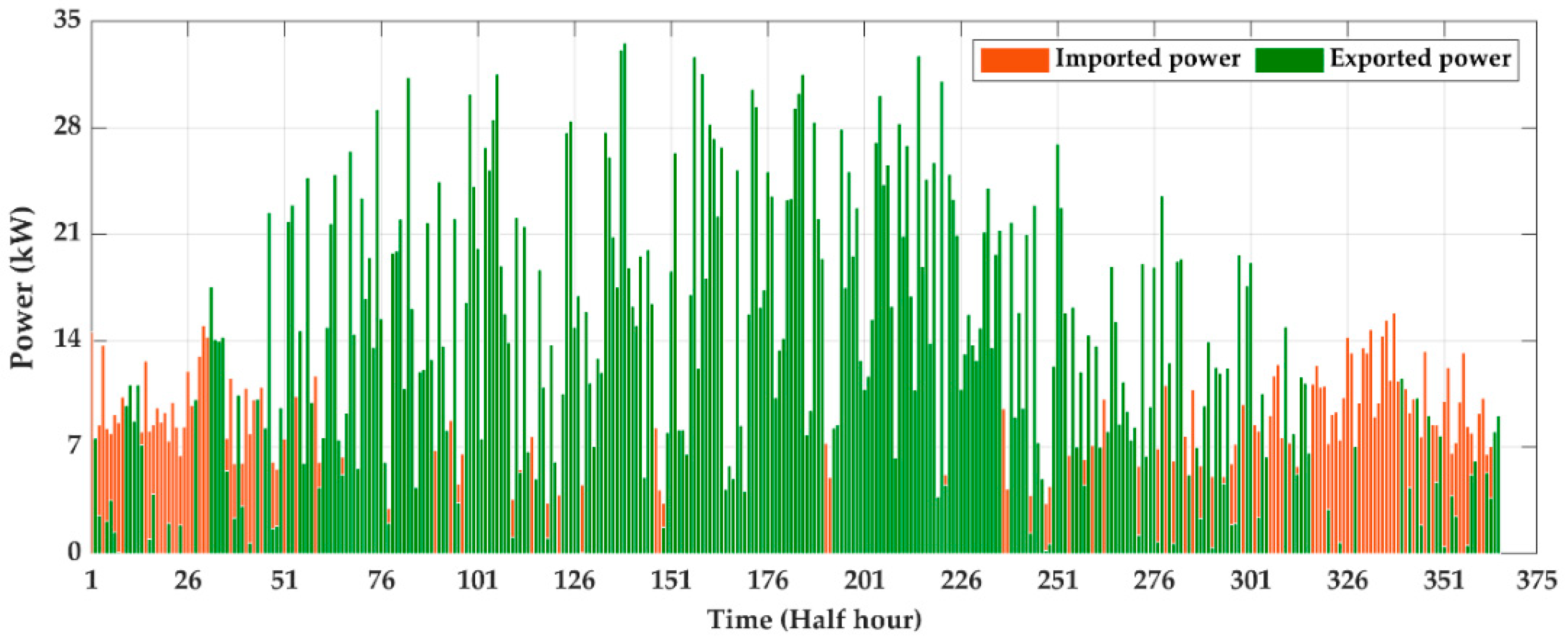 Electronics 08 00176 g009