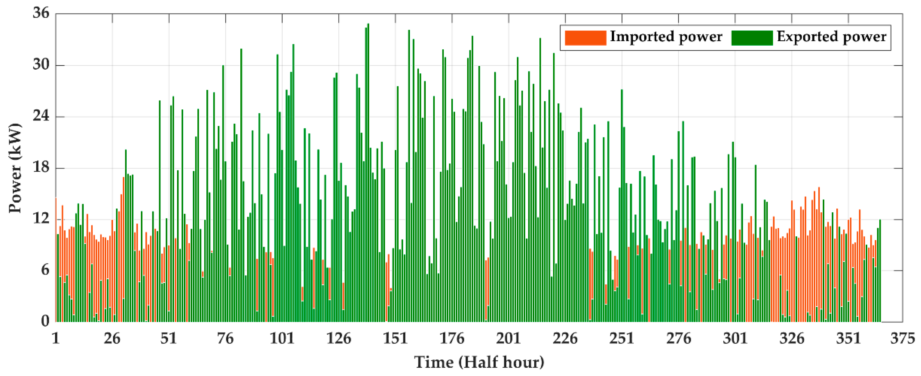 Electronics 08 00176 g010