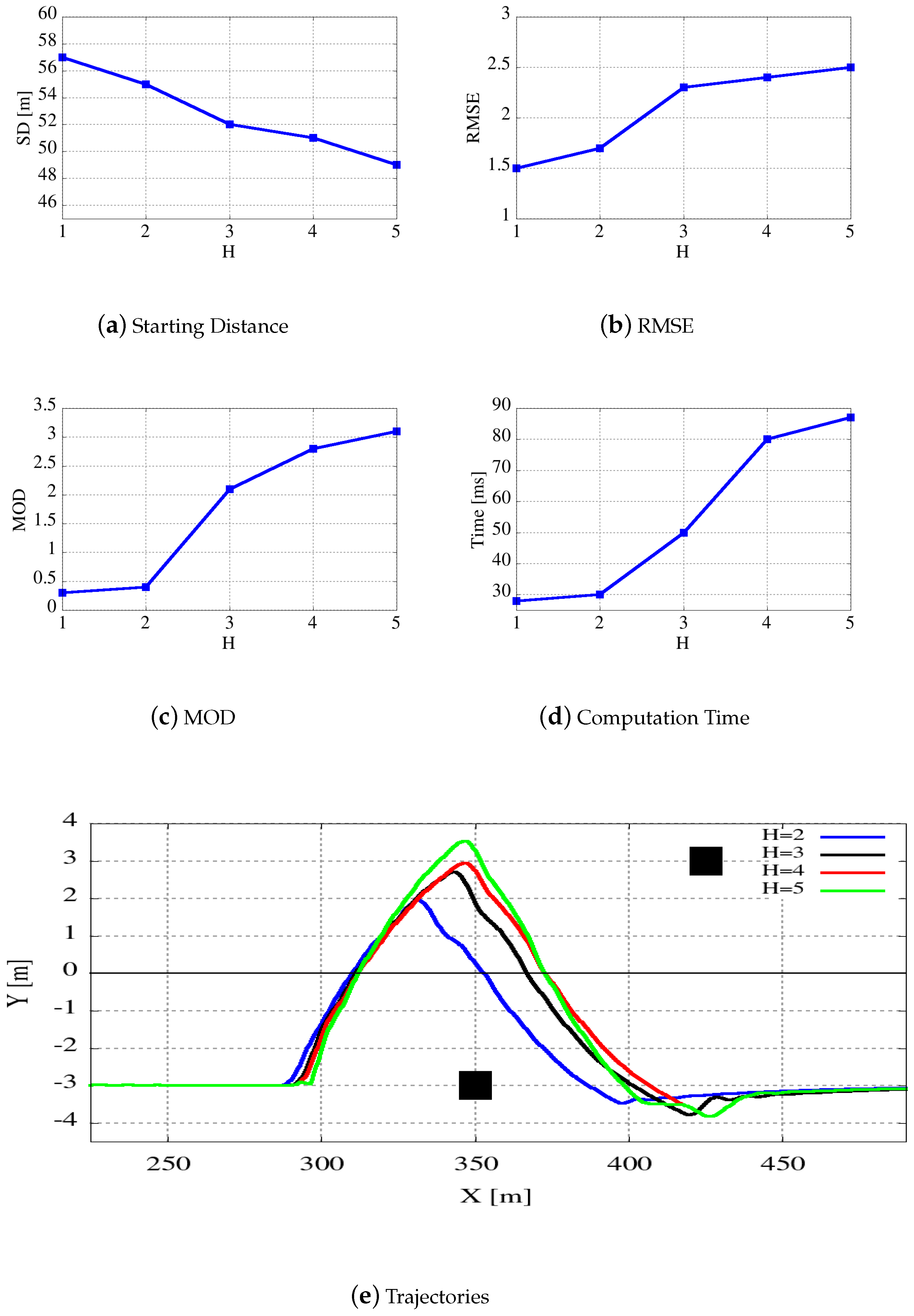 Electronics 08 00177 g010
