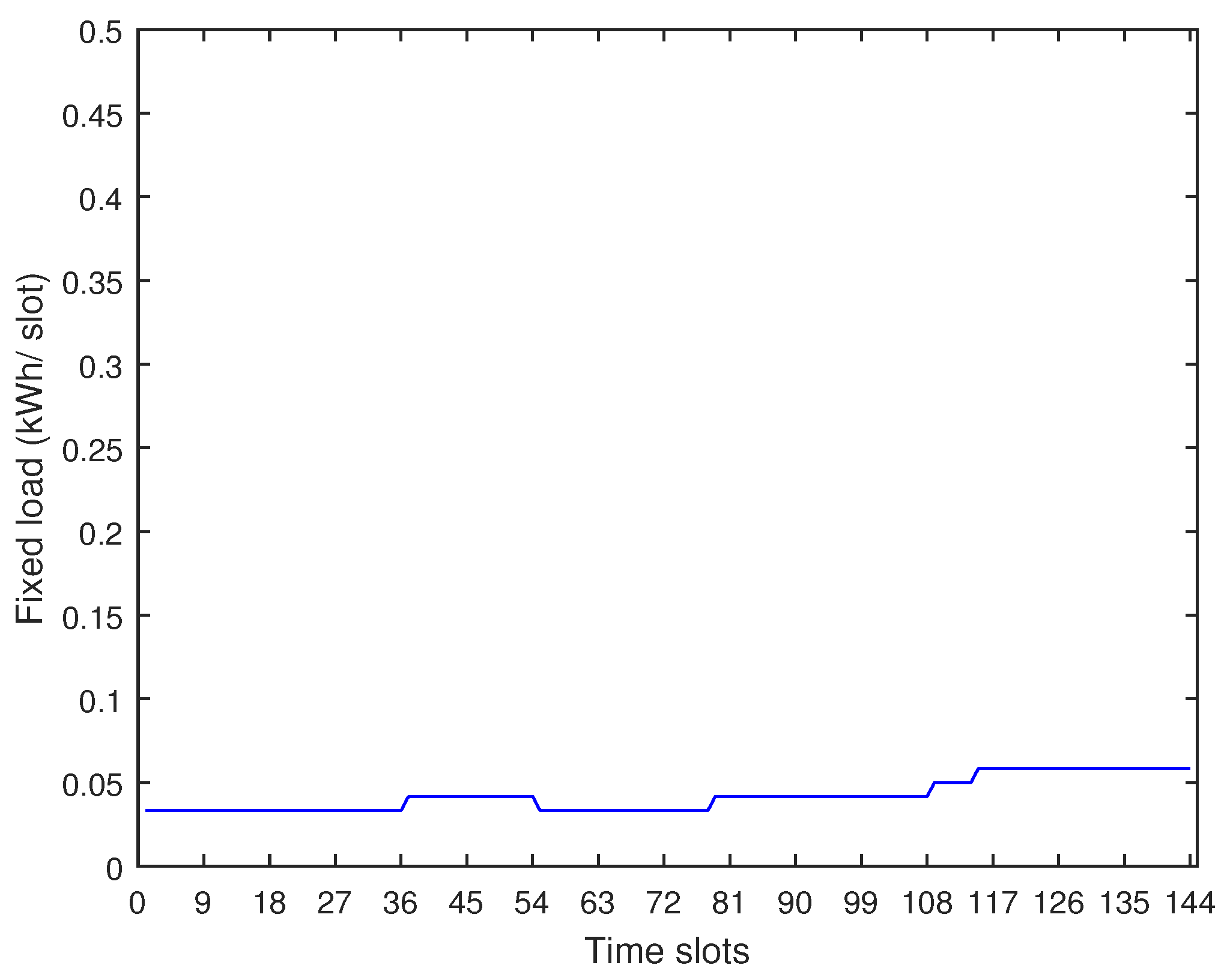 Electronics 08 00180 g002
