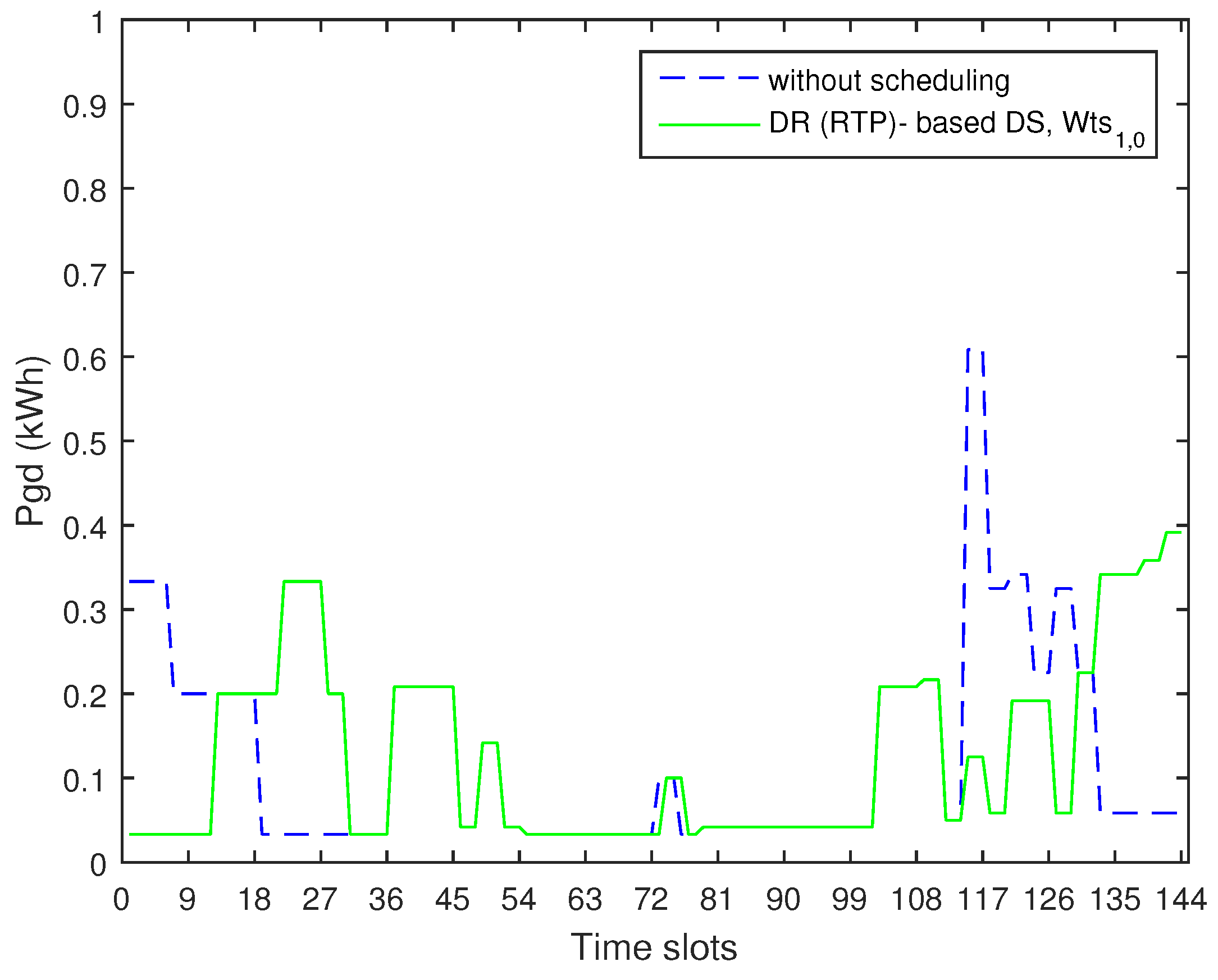 Electronics 08 00180 g013