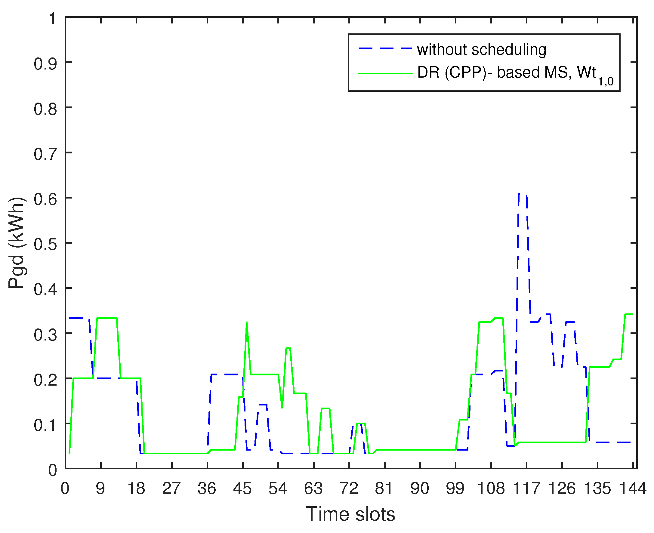 Electronics 08 00180 g016