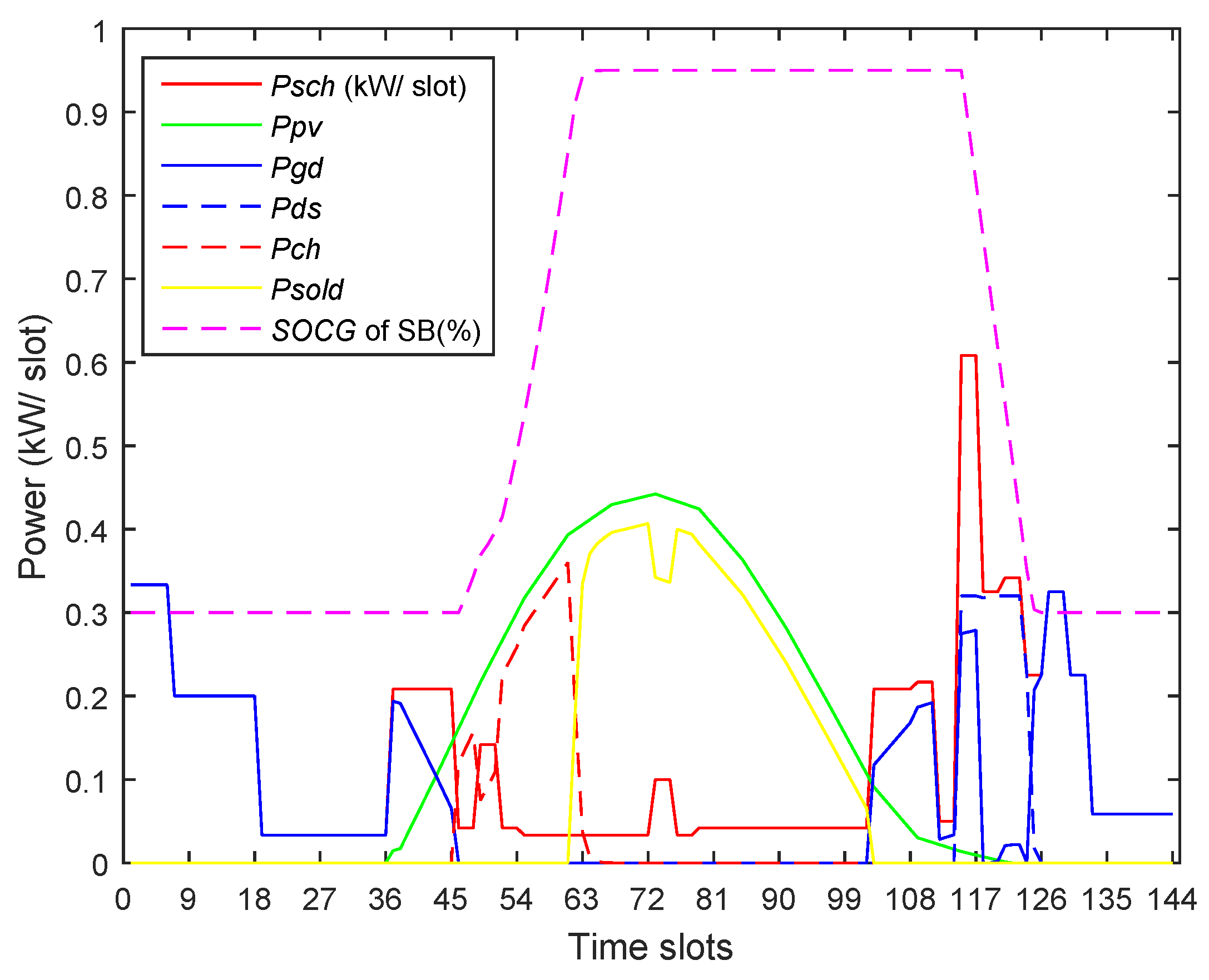 Electronics 08 00180 g021