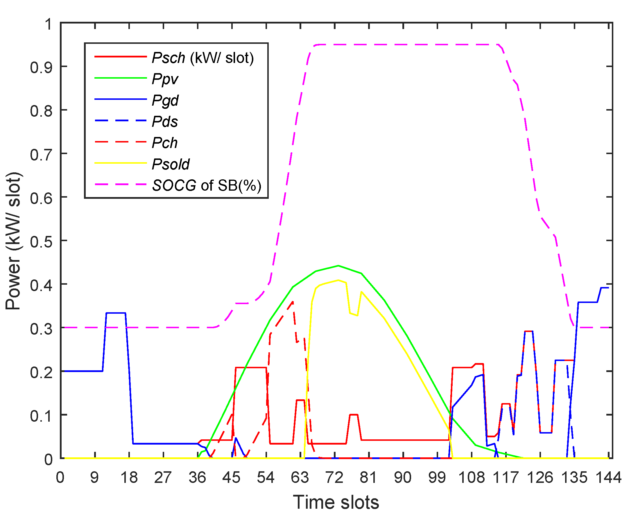 Electronics 08 00180 g022