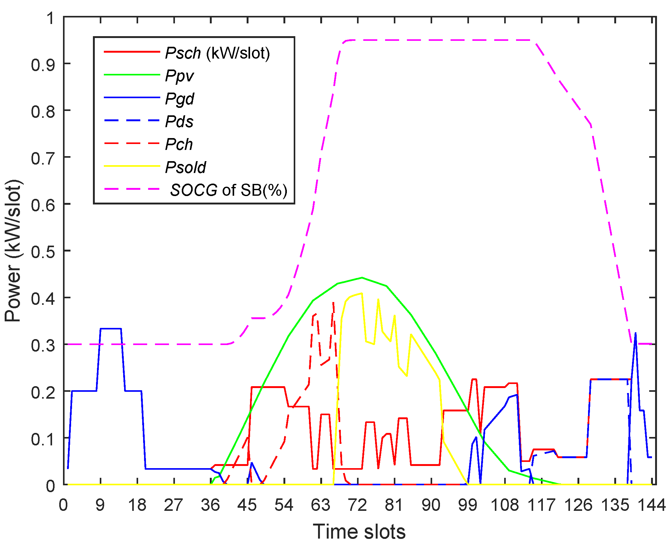 Electronics 08 00180 g023