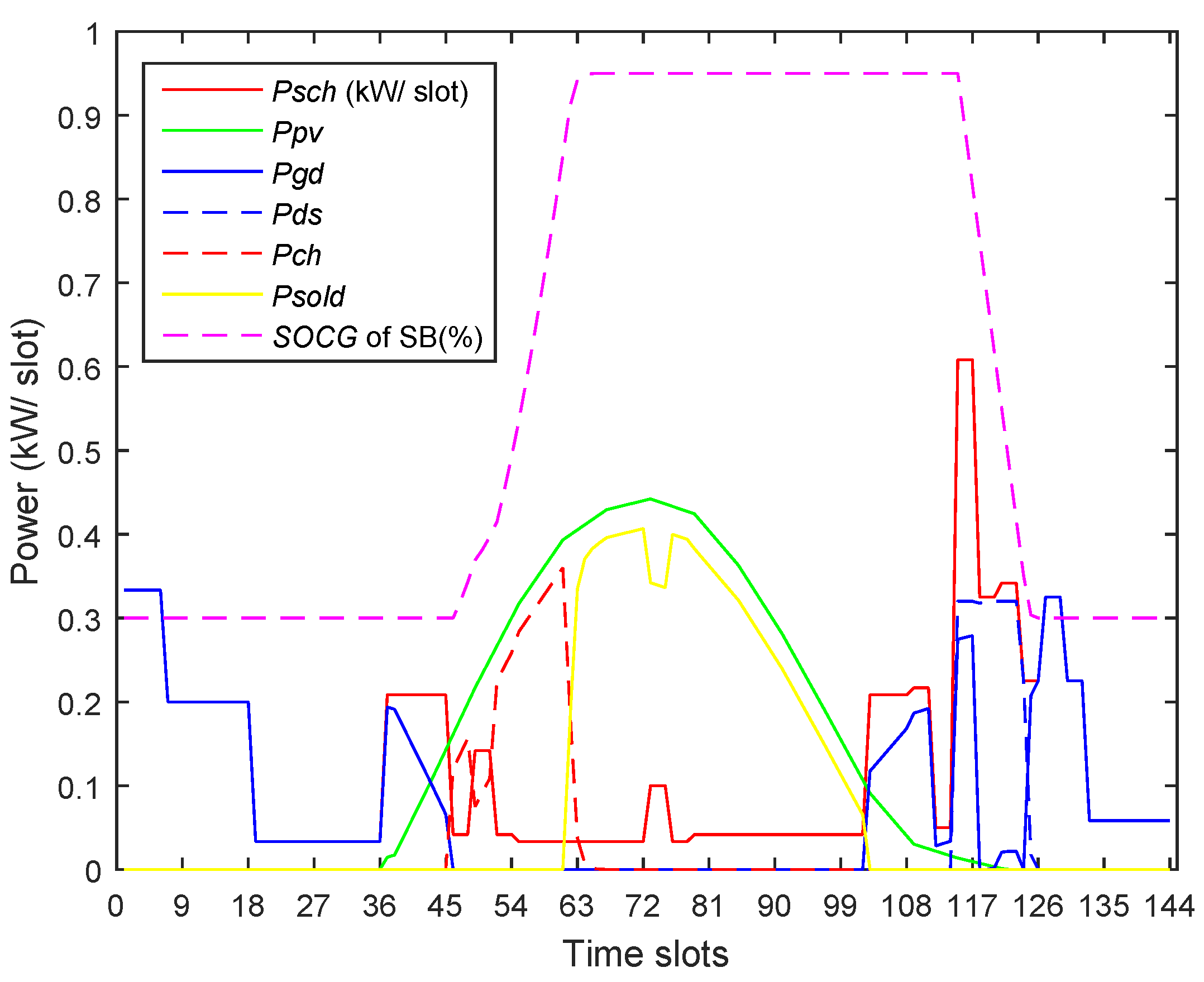 Electronics 08 00180 g024