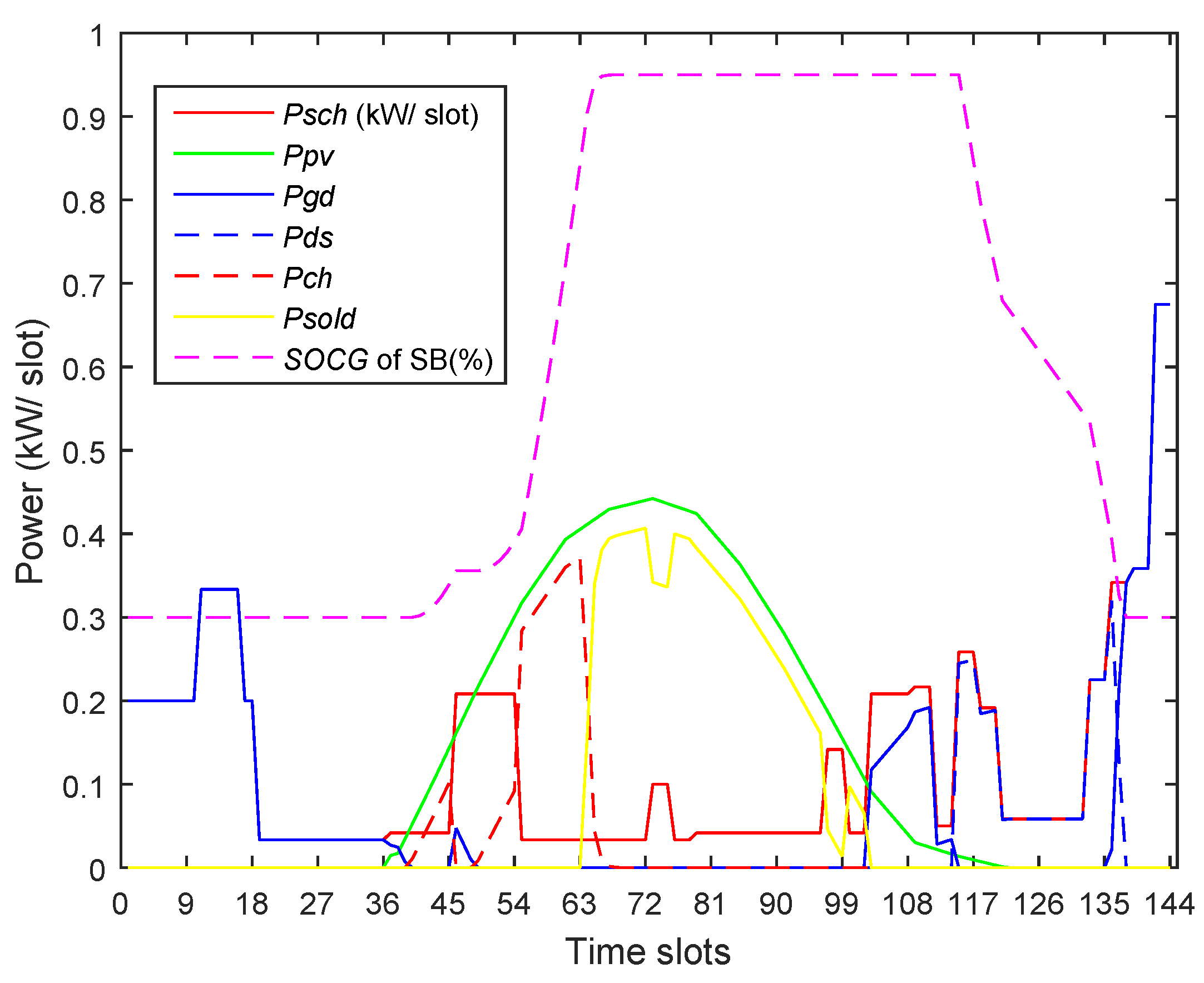 Electronics 08 00180 g025