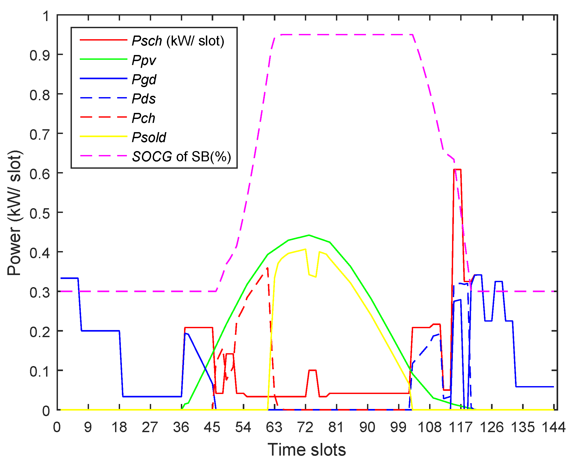 Electronics 08 00180 g027
