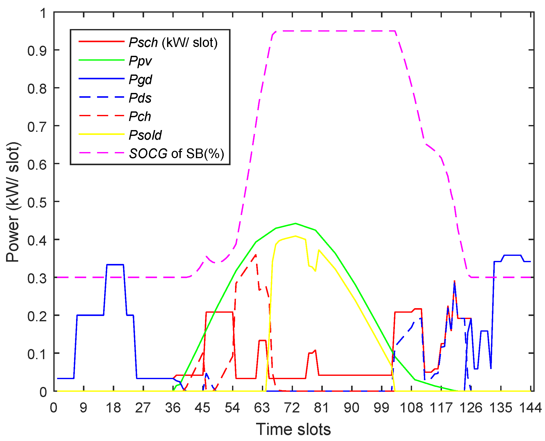 Electronics 08 00180 g028