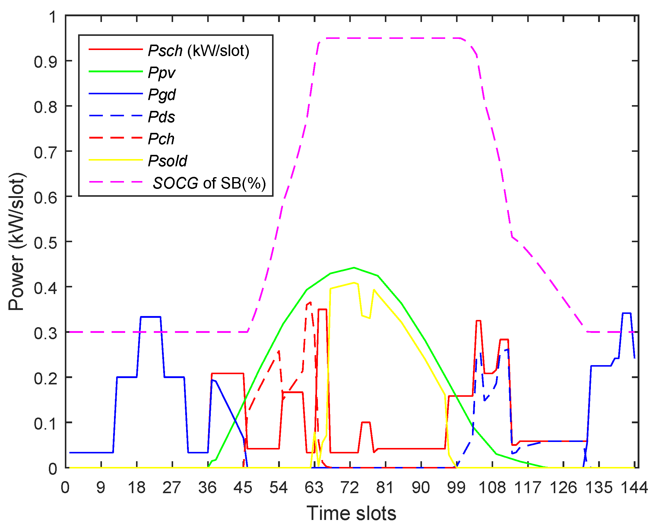 Electronics 08 00180 g032