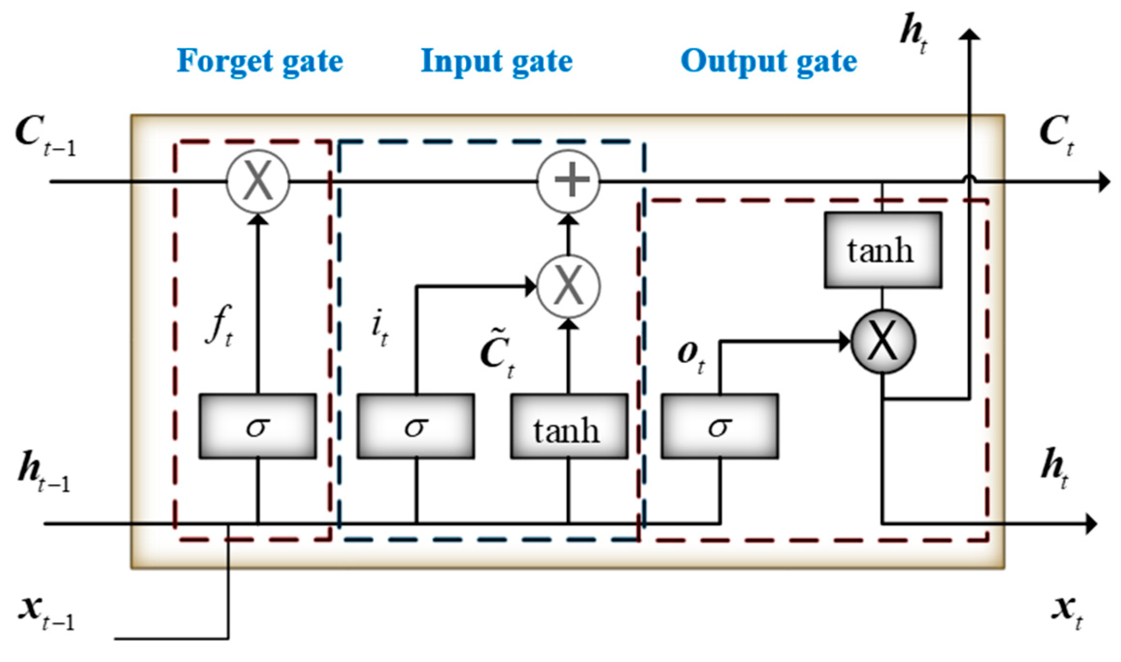Electronics 08 00181 g001
