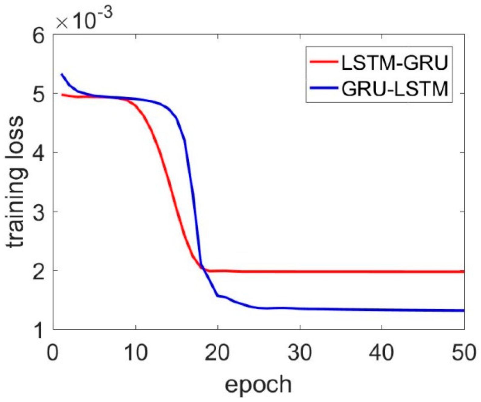 Electronics 08 00181 g006