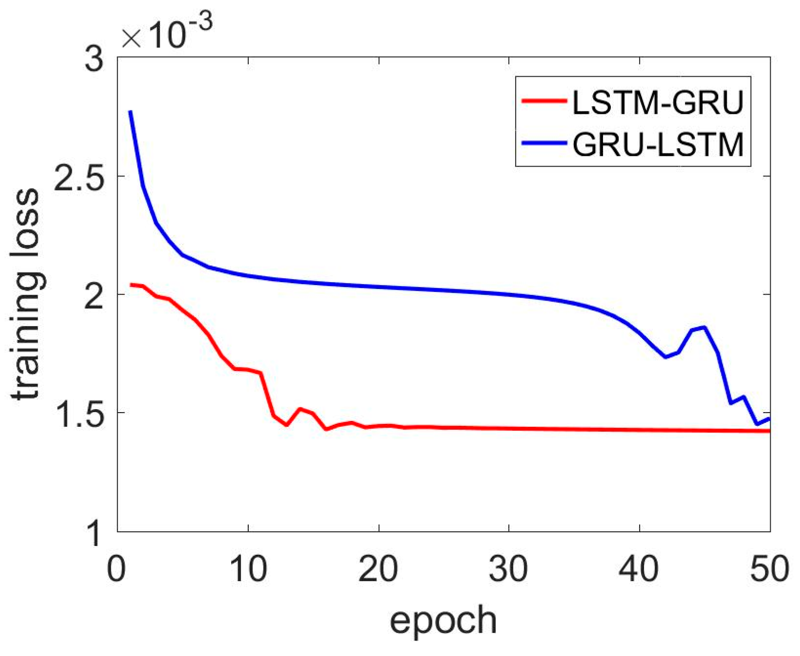 Electronics 08 00181 g008