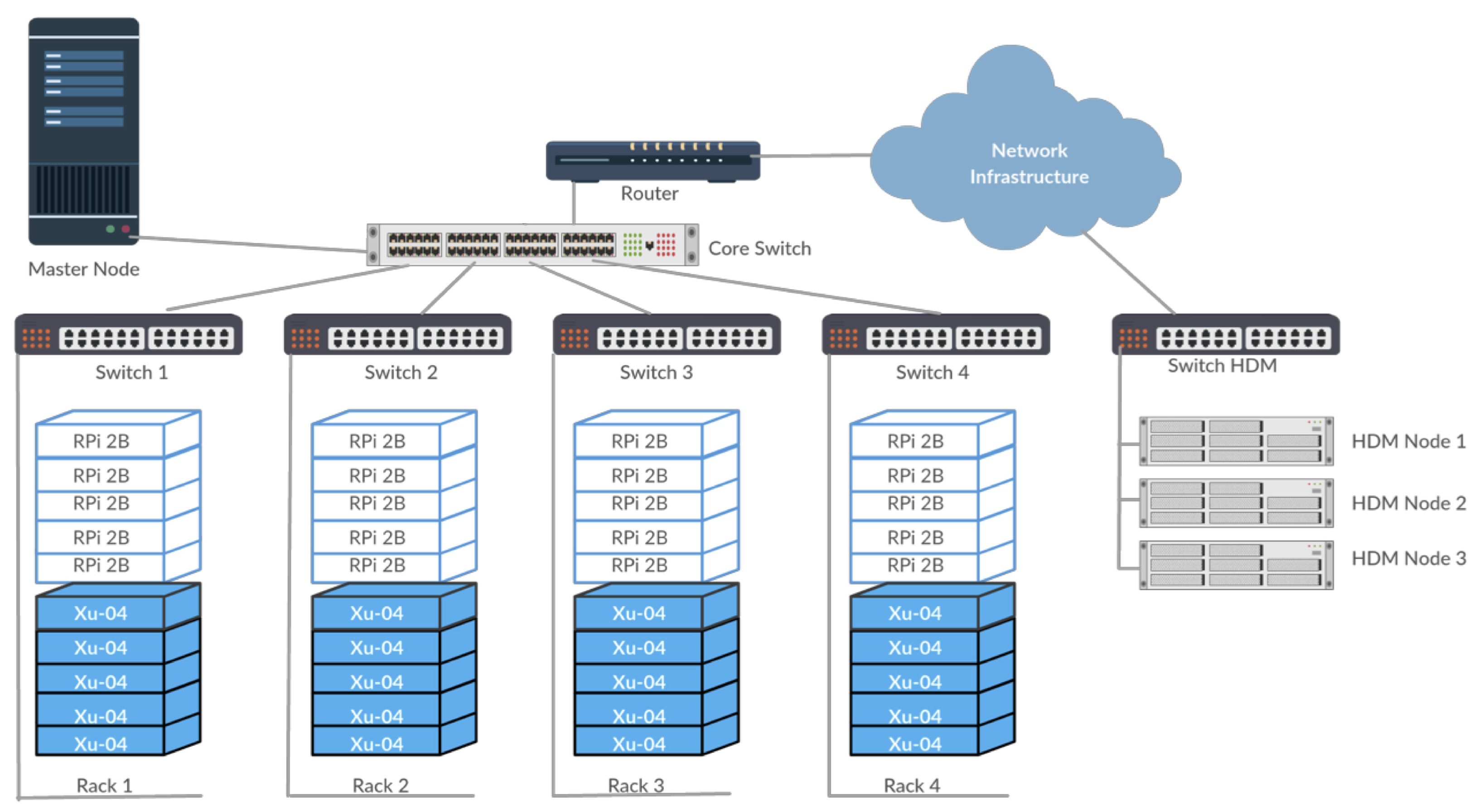 Electronics 08 00182 g001