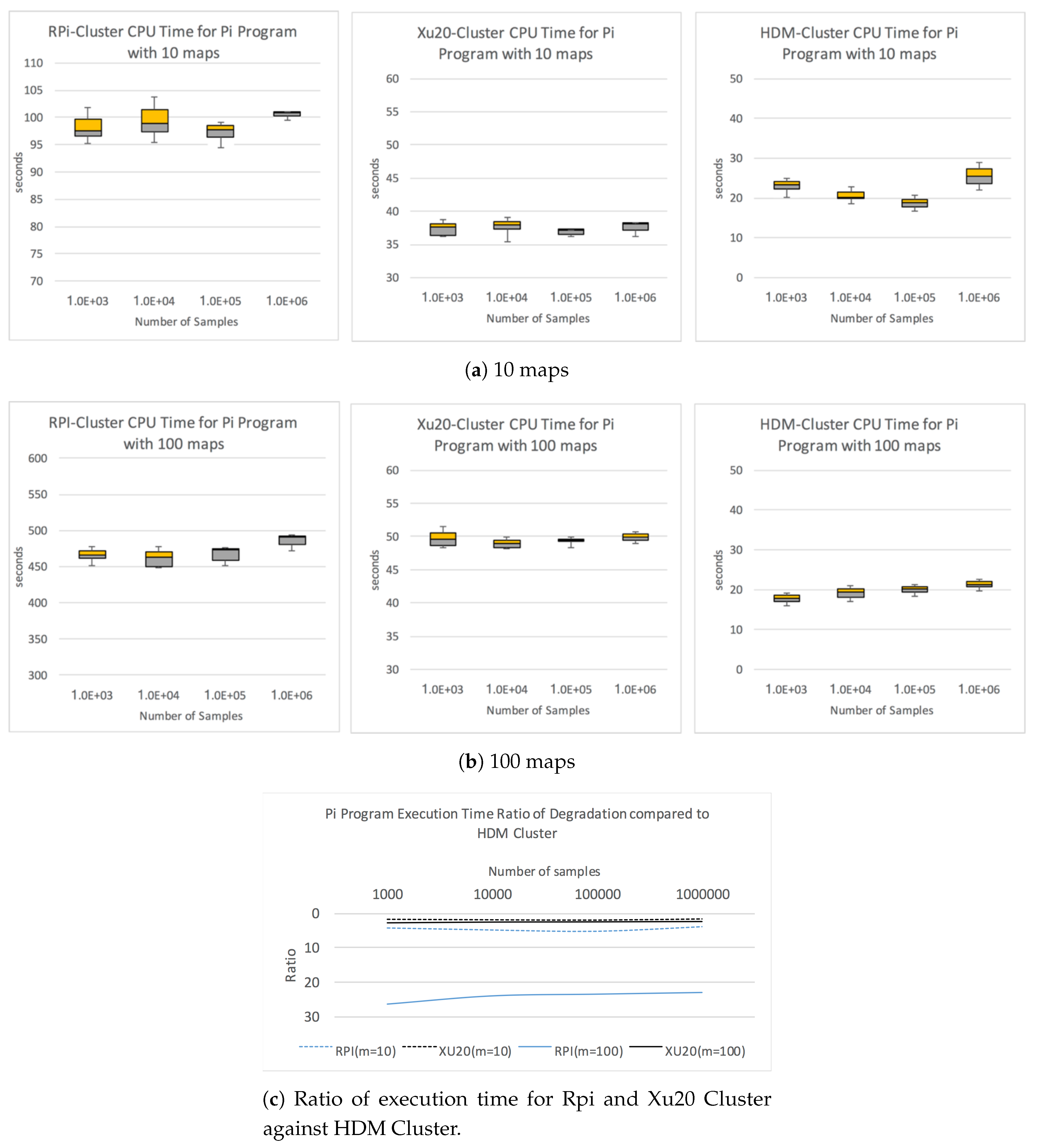 Electronics 08 00182 g003