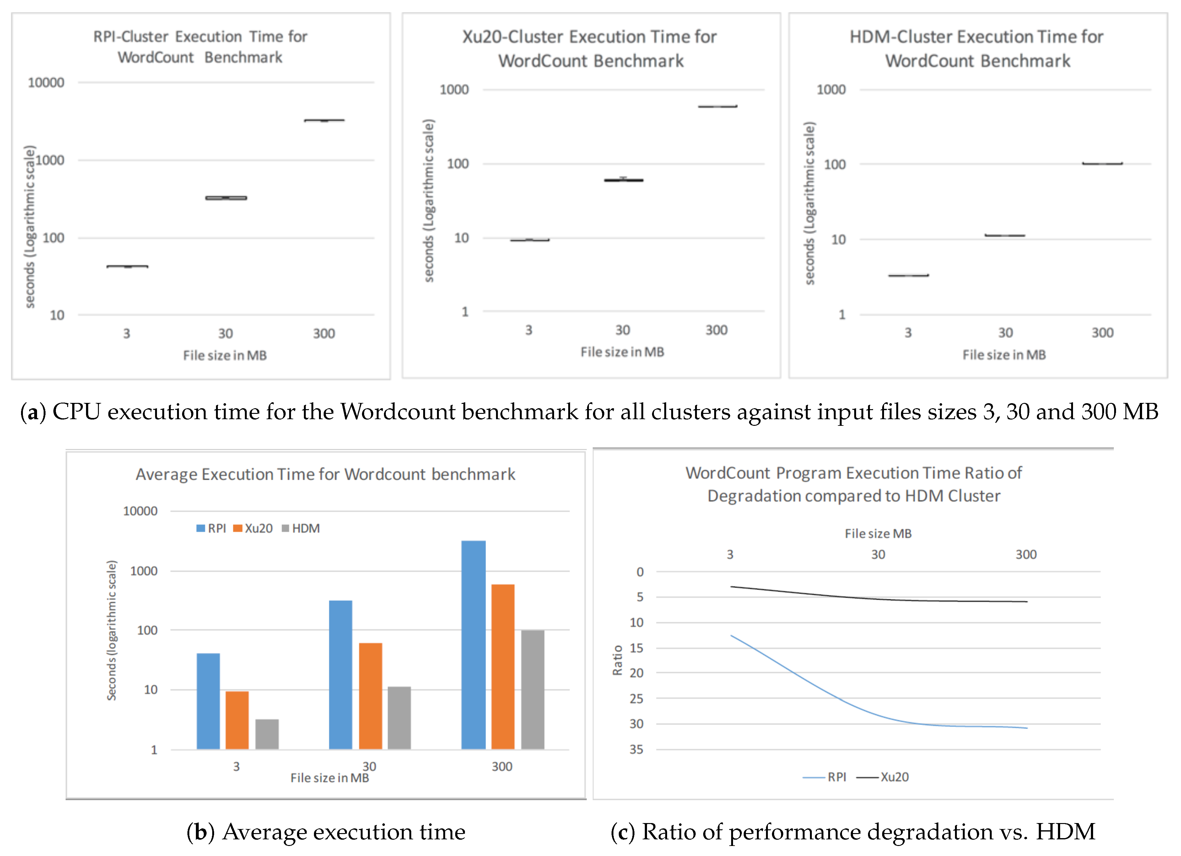 Electronics 08 00182 g004