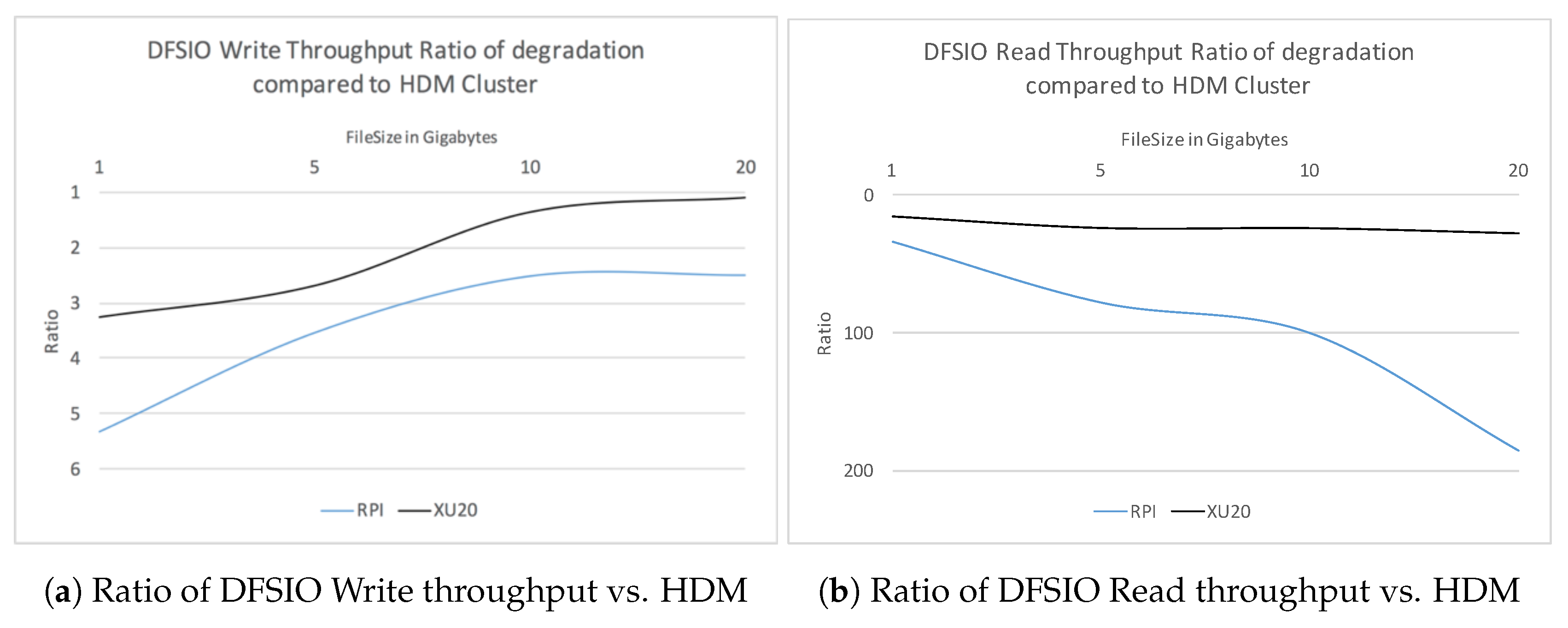 Electronics 08 00182 g005